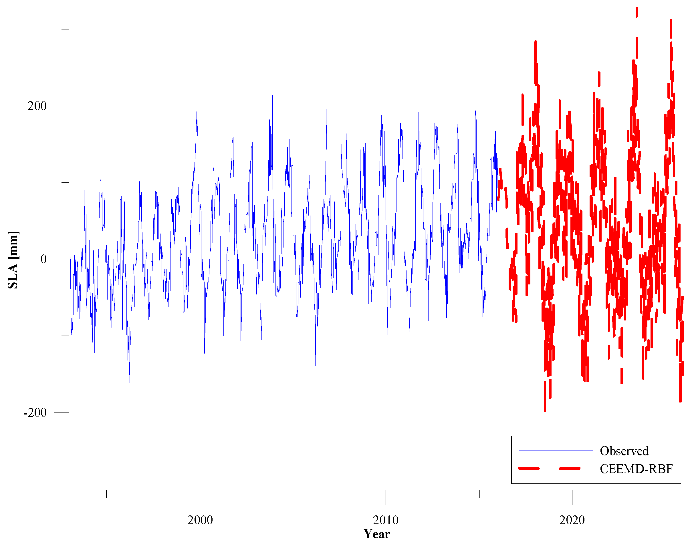 Sensors 19 04770 g008
