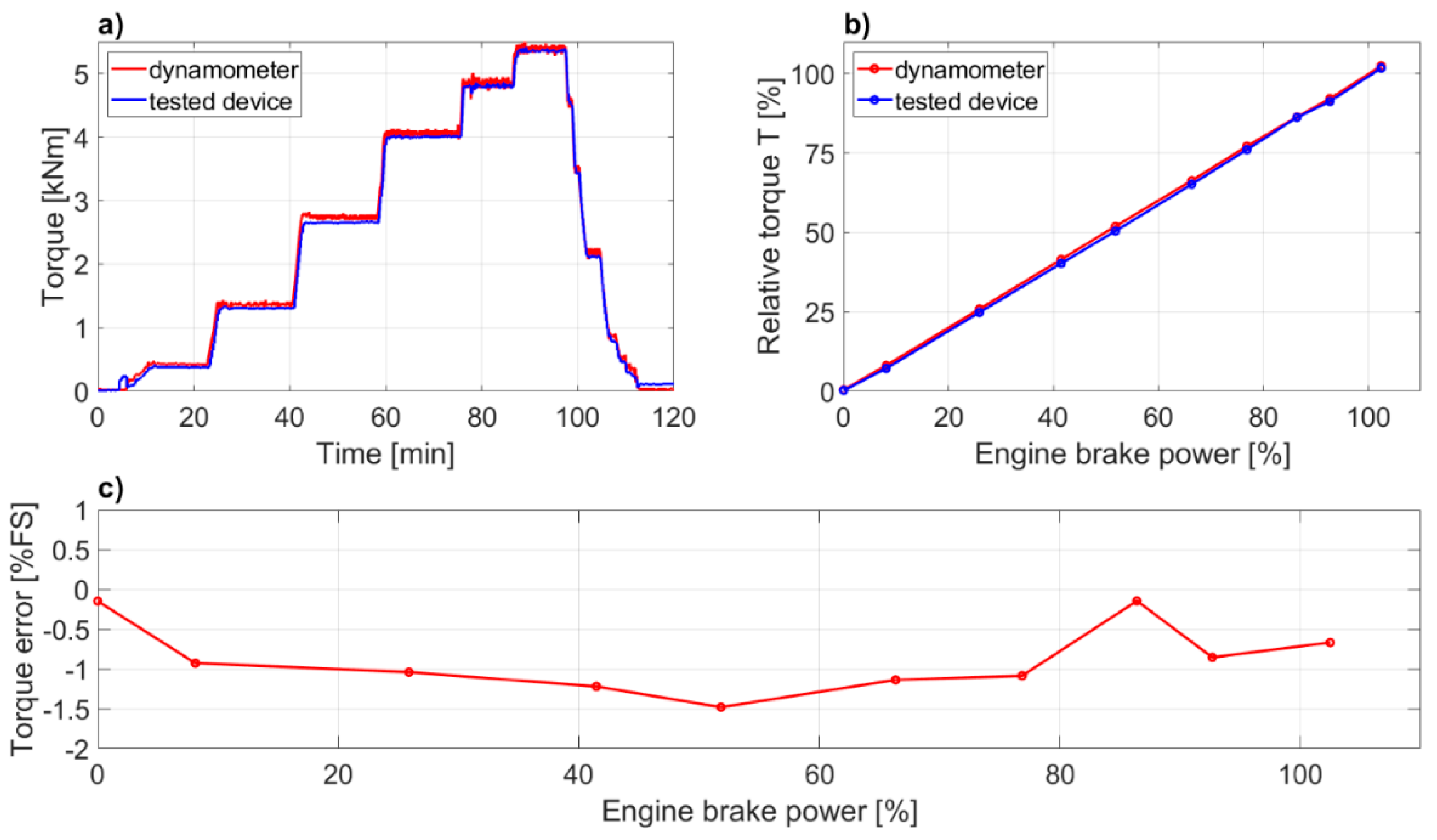 Sensors 19 04771 g009