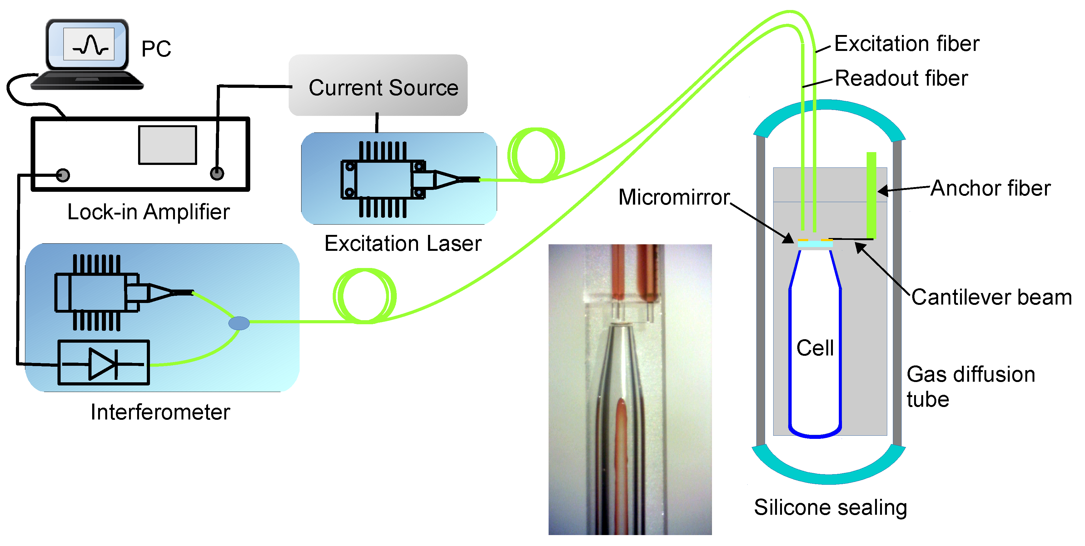 Sensors 19 04772 g001