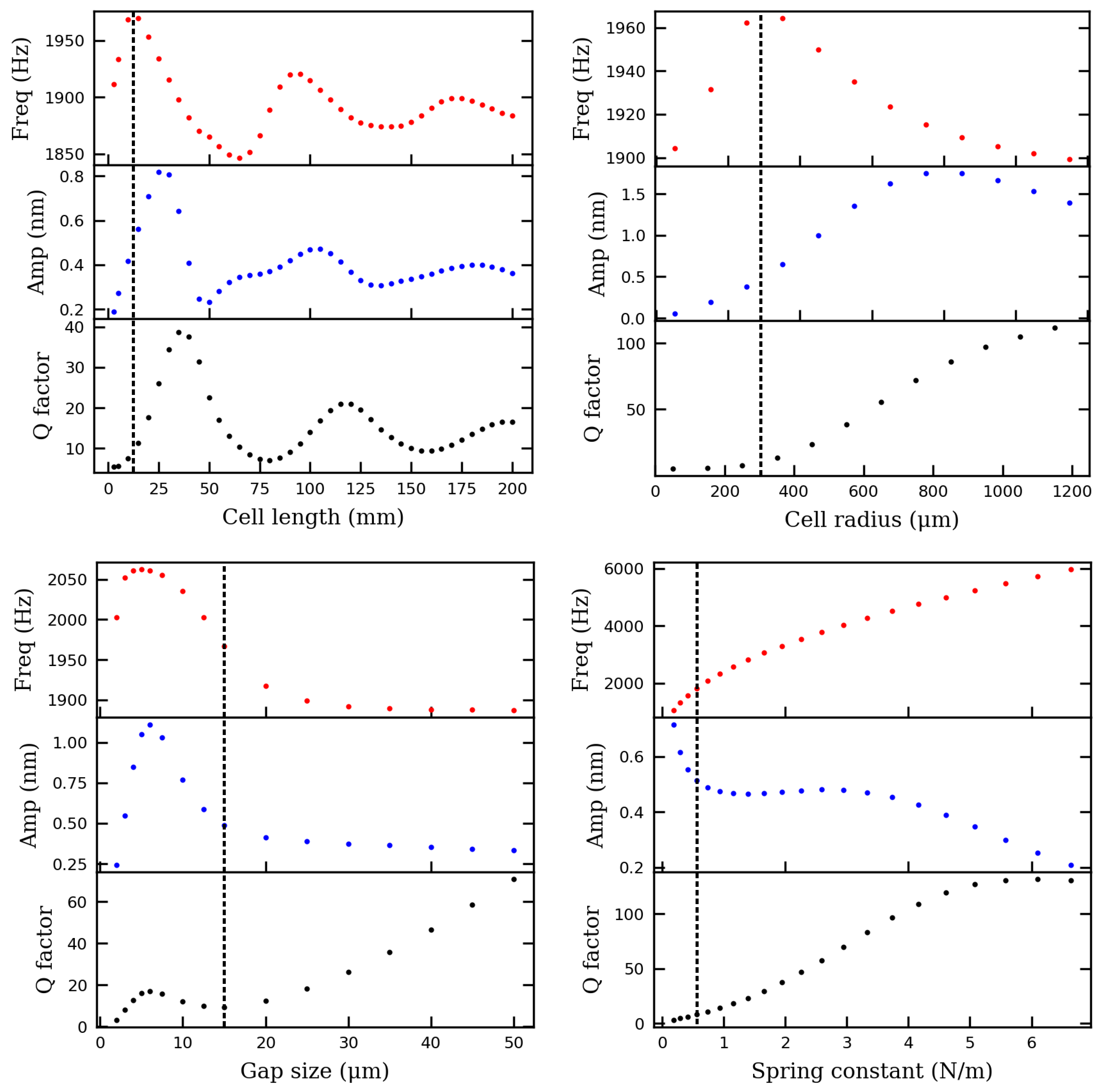 Sensors 19 04772 g004
