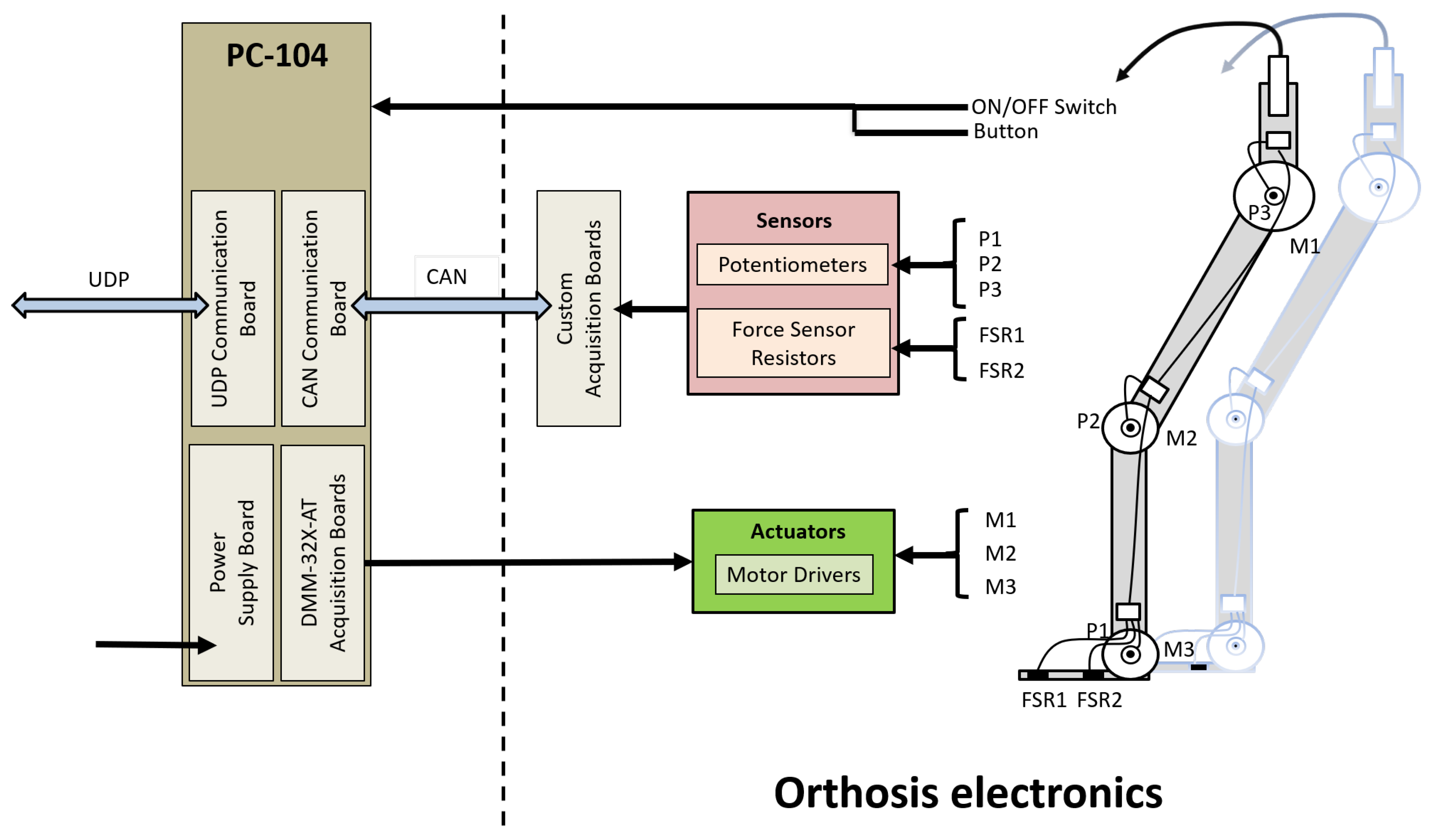Sensors 19 04773 g005