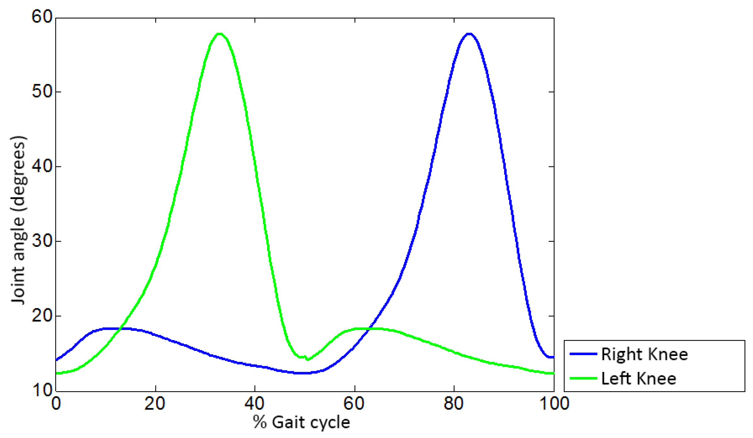 Sensors 19 04773 g007