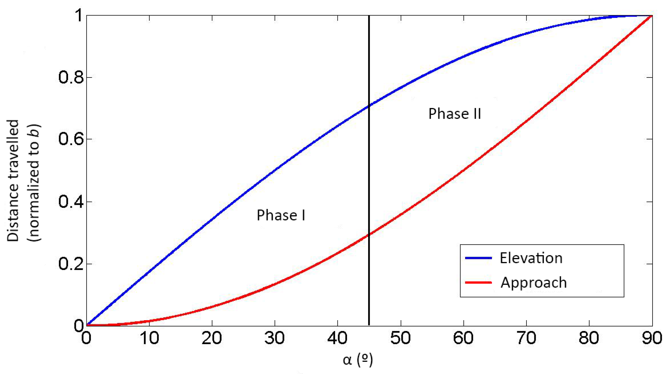 Sensors 19 04773 g009