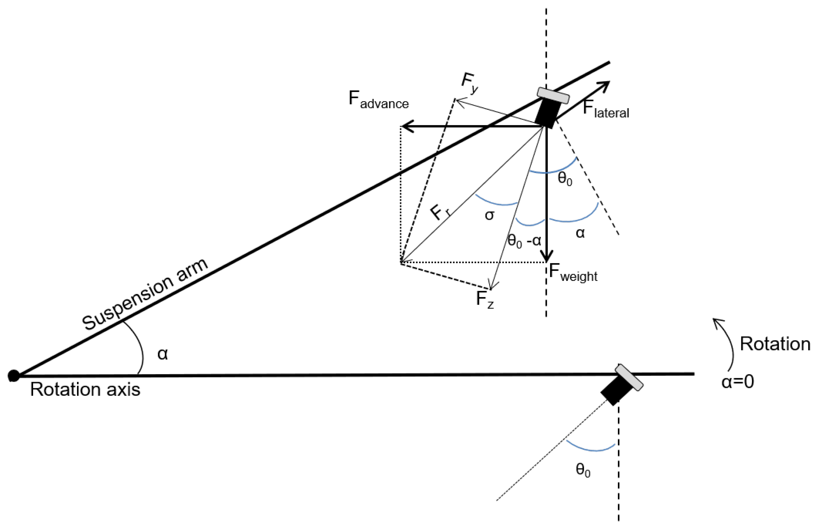 Sensors 19 04773 g010