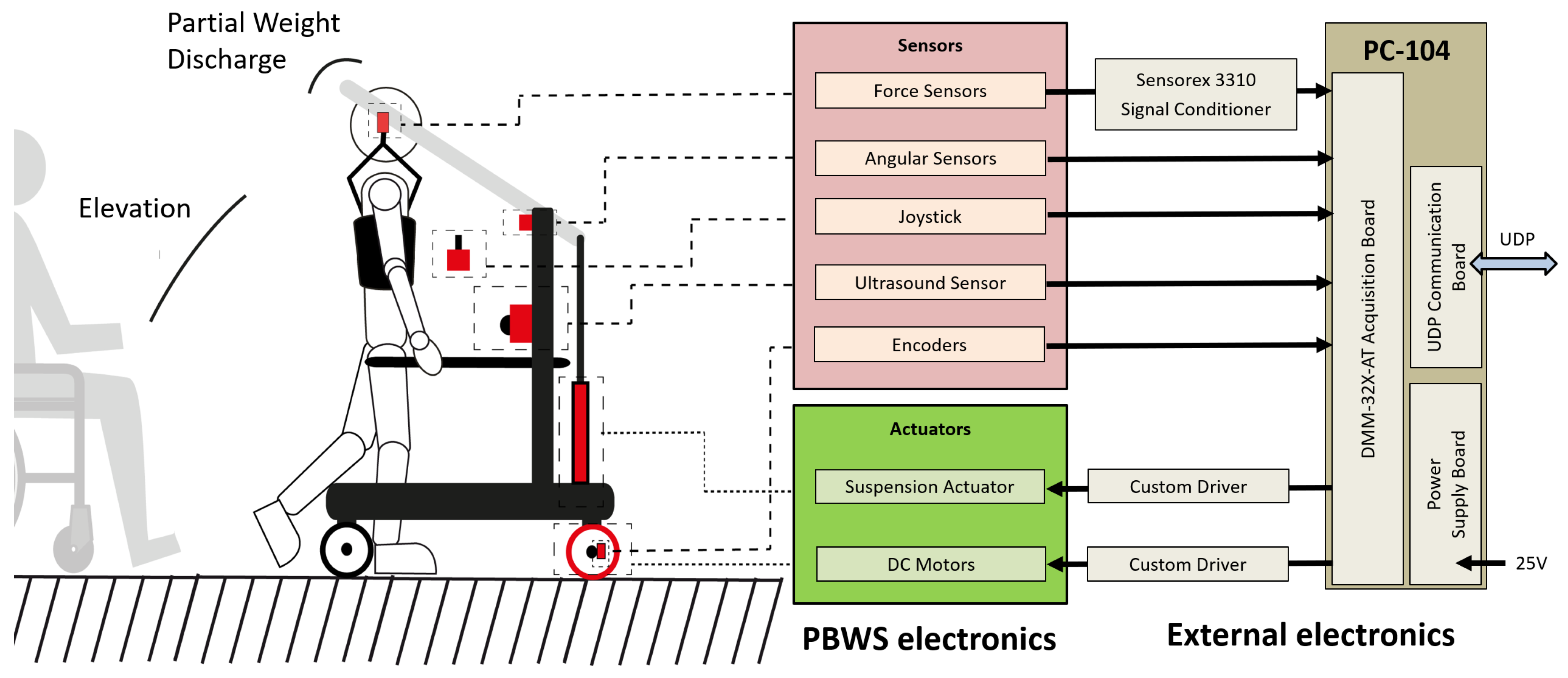 Sensors 19 04773 g011