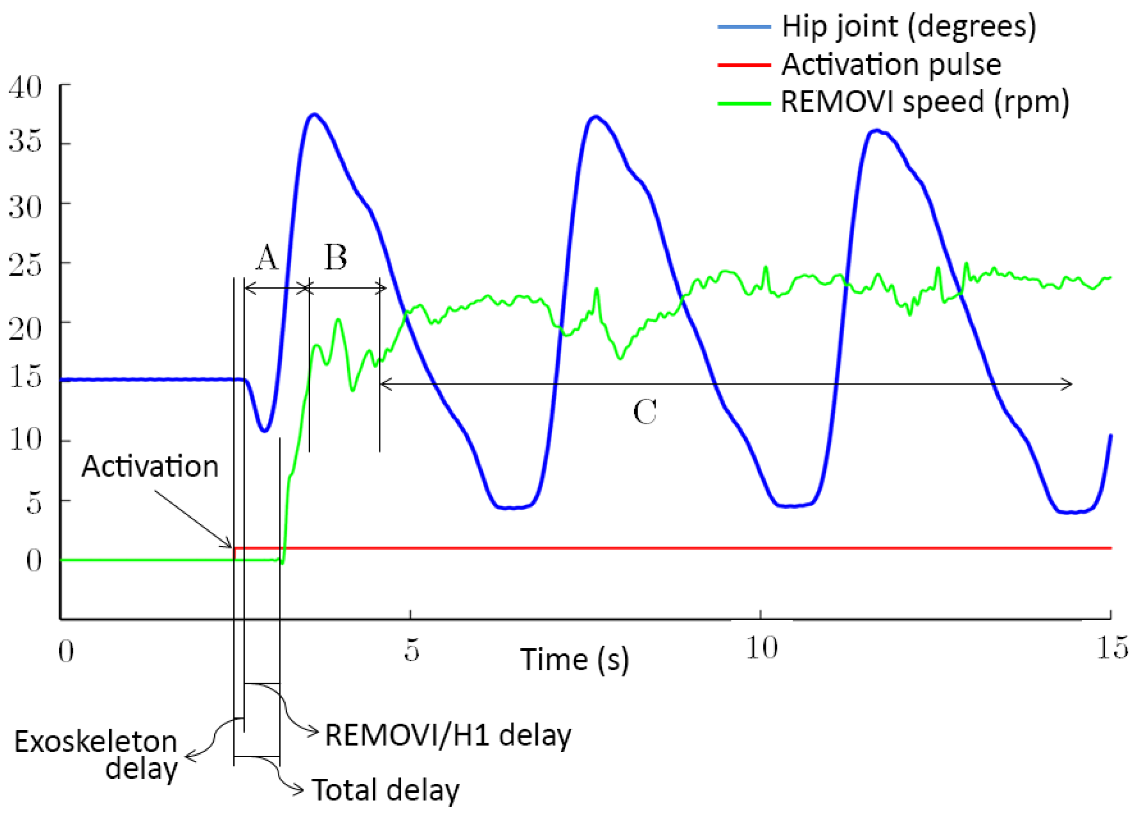Sensors 19 04773 g015