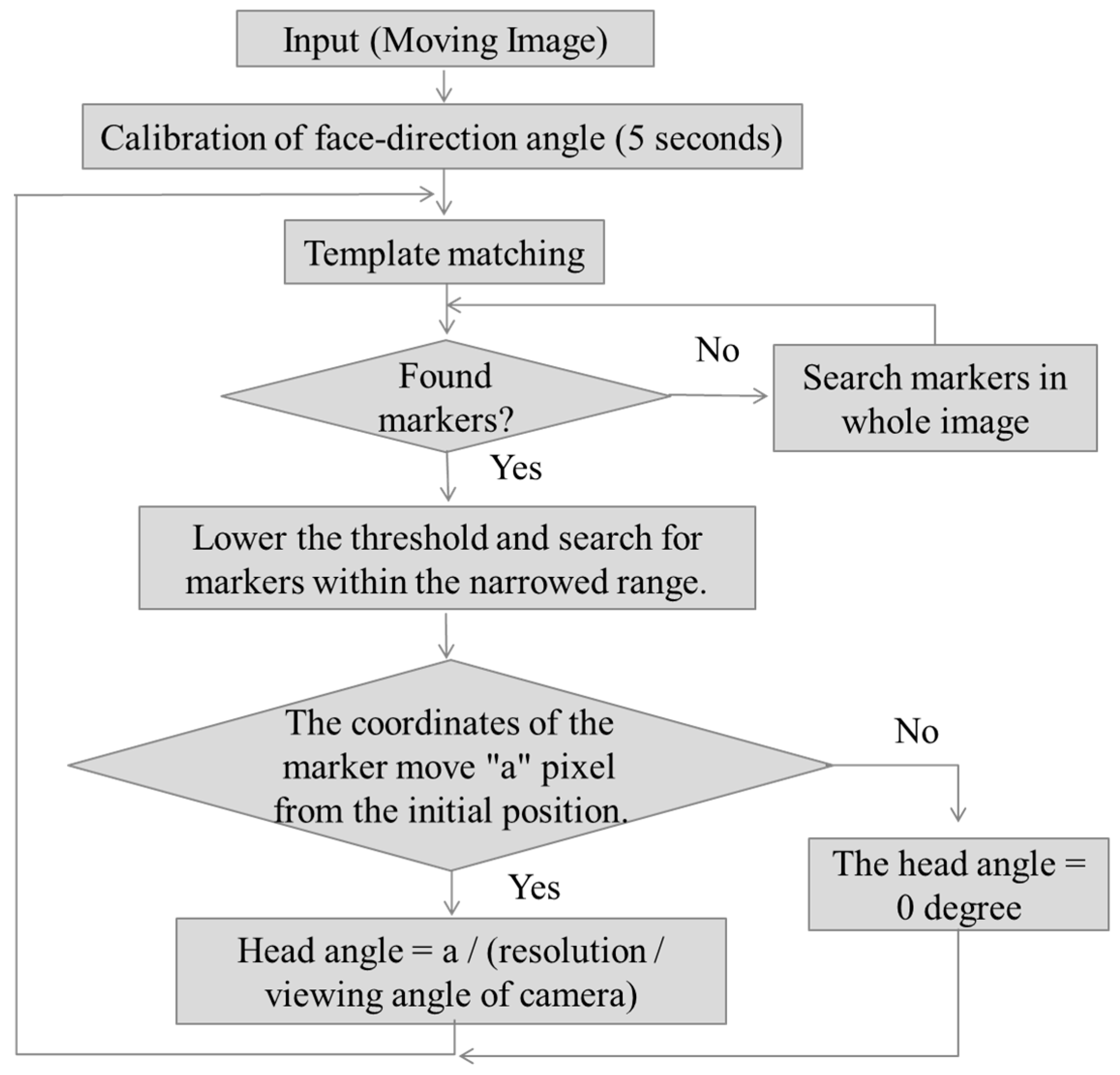 Sensors 19 04774 g004