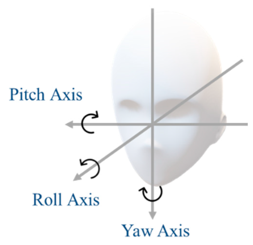 Sensors 19 04774 g005