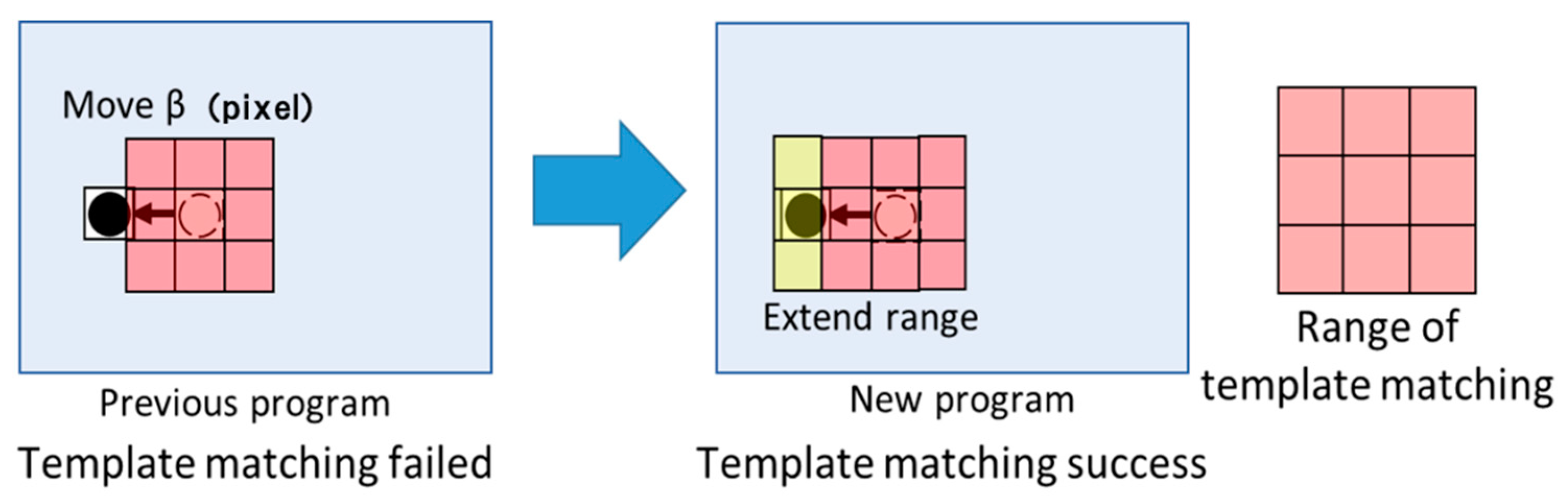 Sensors 19 04774 g015