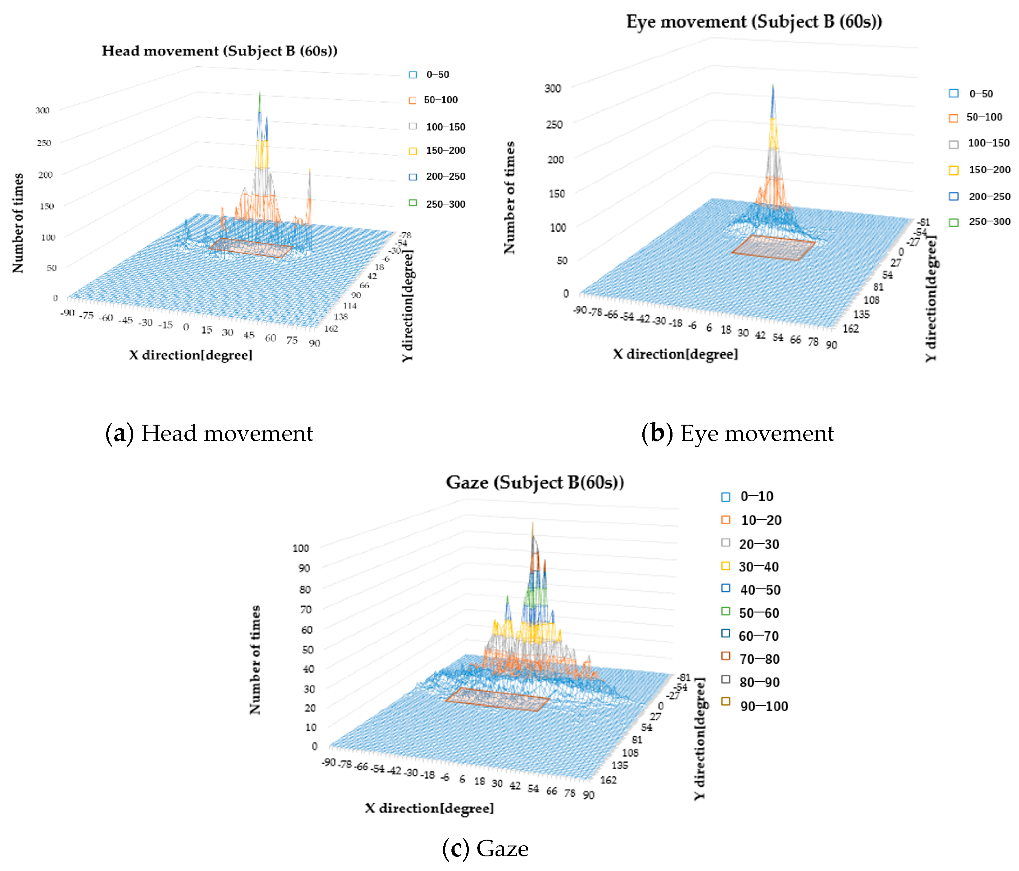 Sensors 19 04774 g020