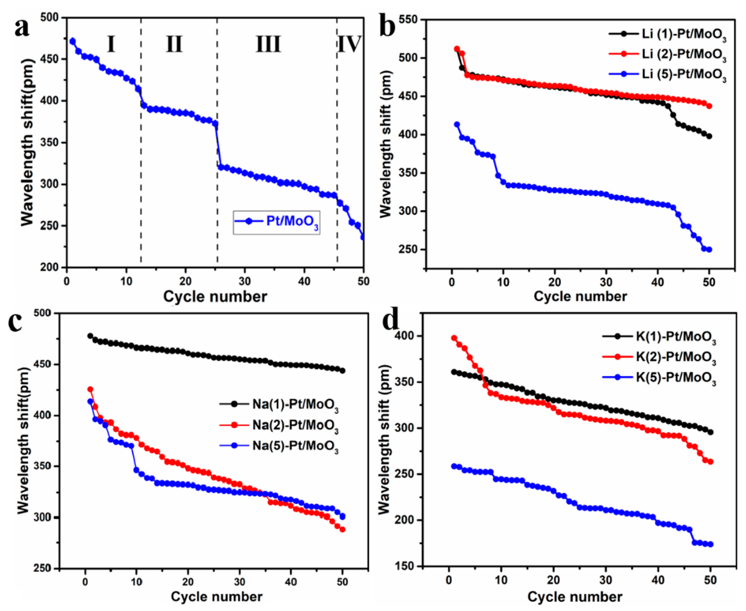 Sensors 19 04775 g002