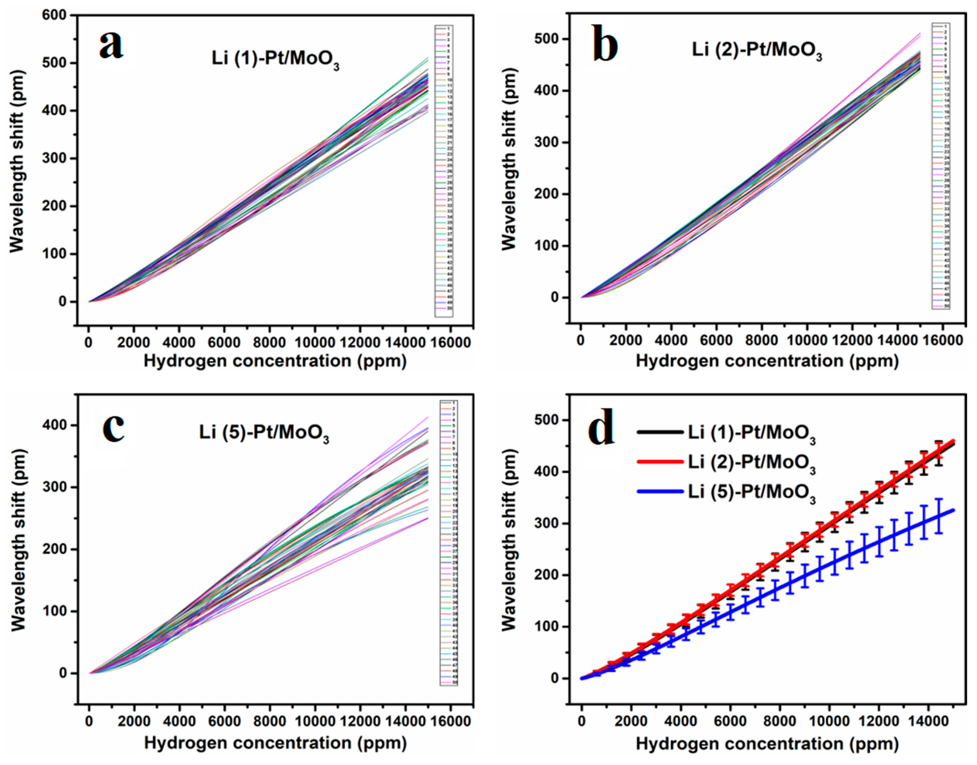 Sensors 19 04775 g003