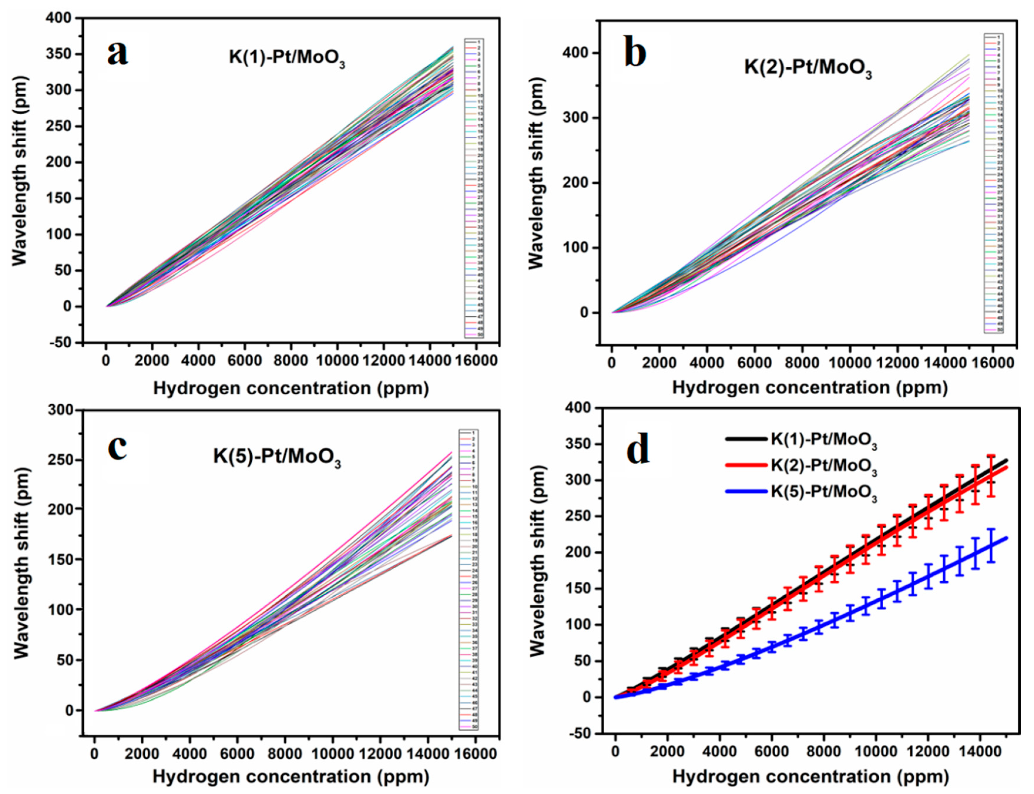 Sensors 19 04775 g004