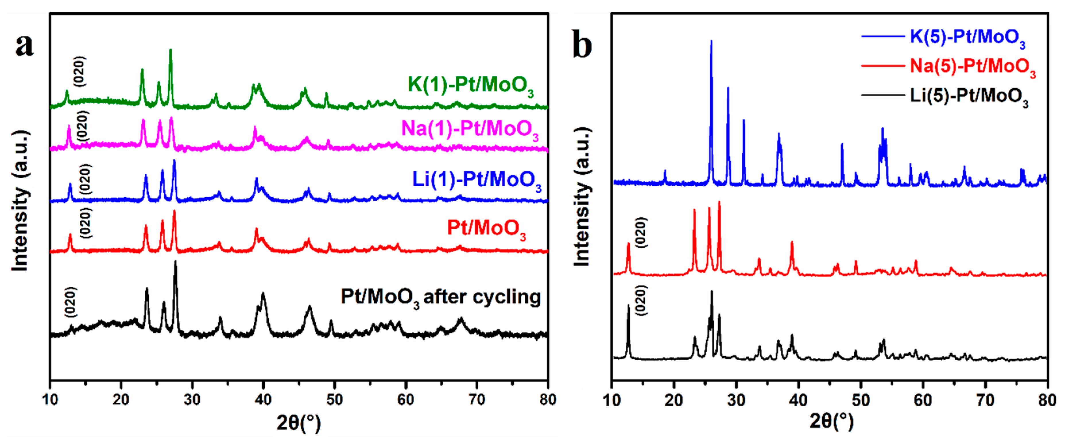 Sensors 19 04775 g006