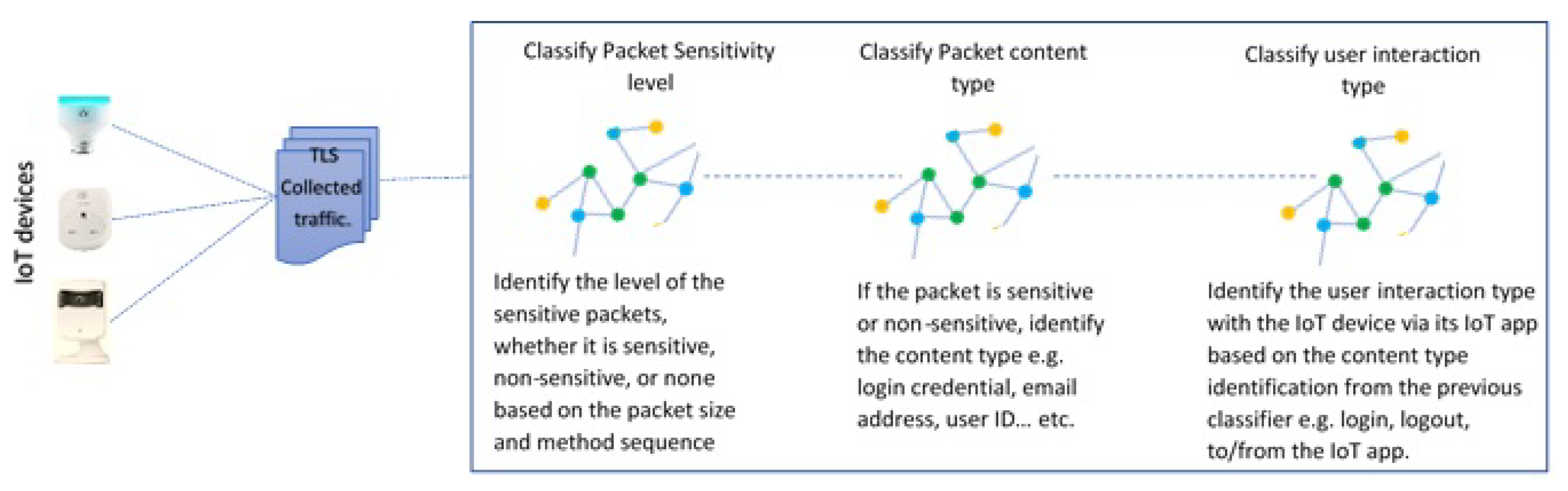 Sensors 19 04777 g002