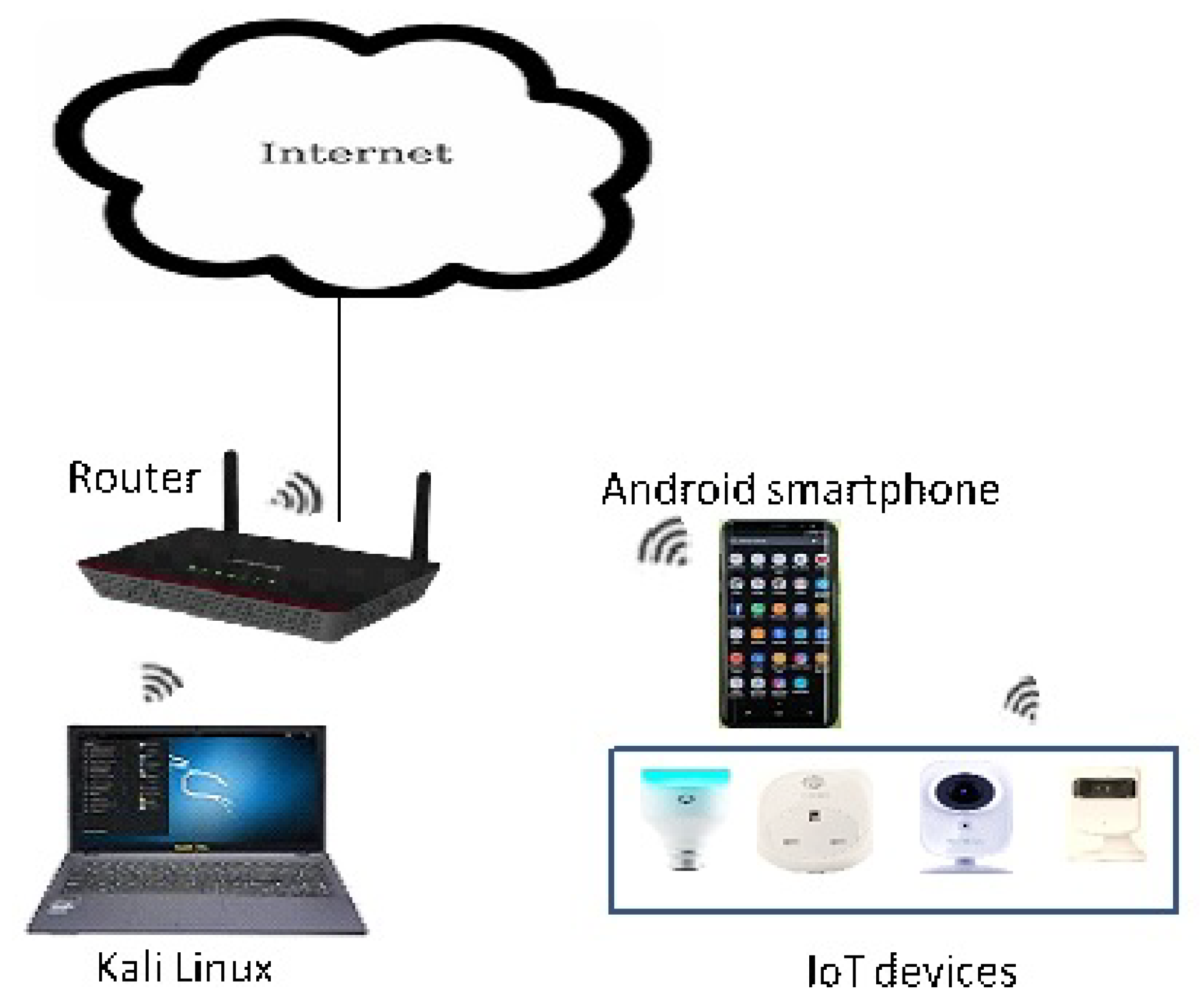 Sensors 19 04777 g003