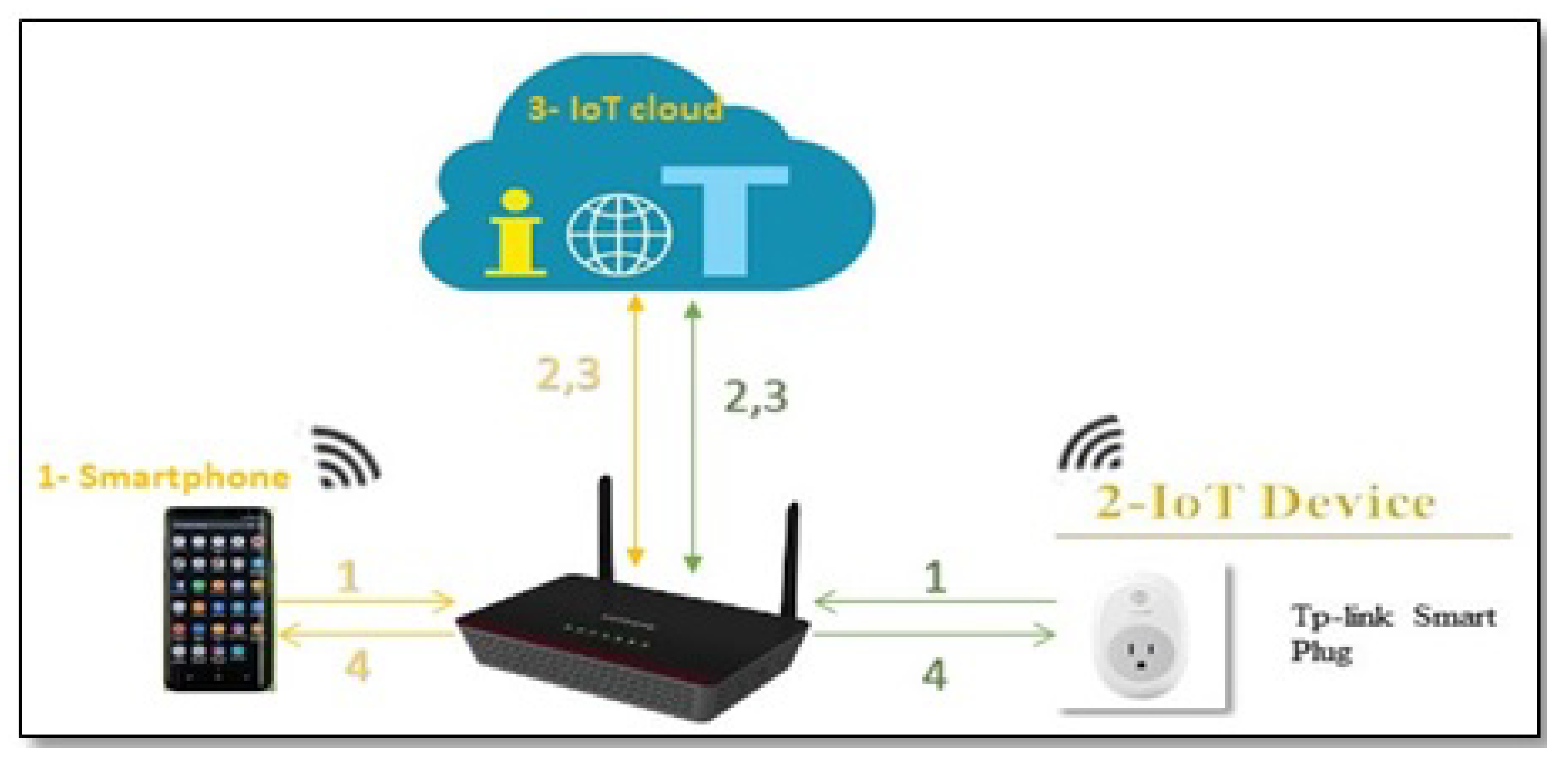 Sensors 19 04777 g005
