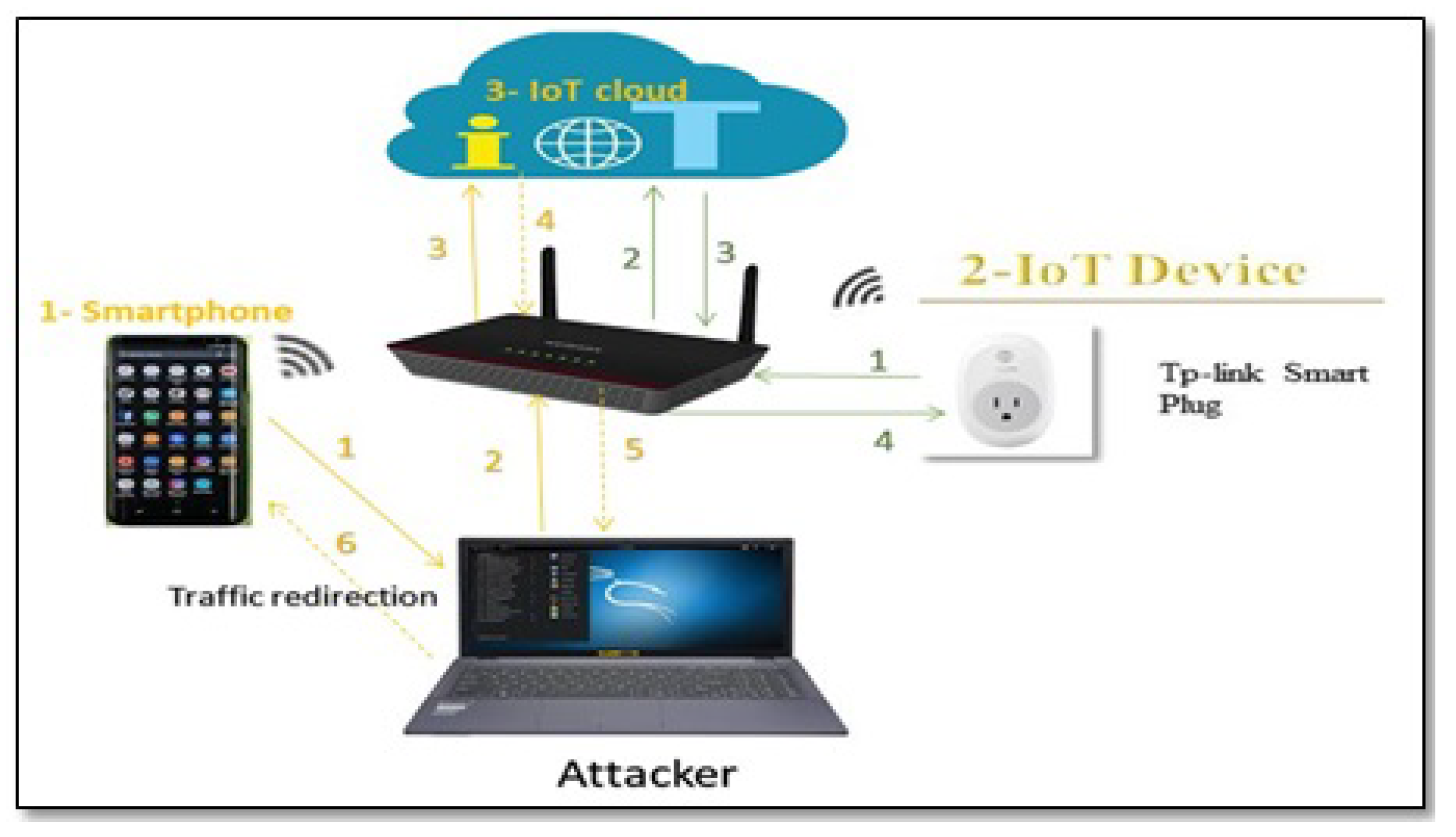 Sensors 19 04777 g006