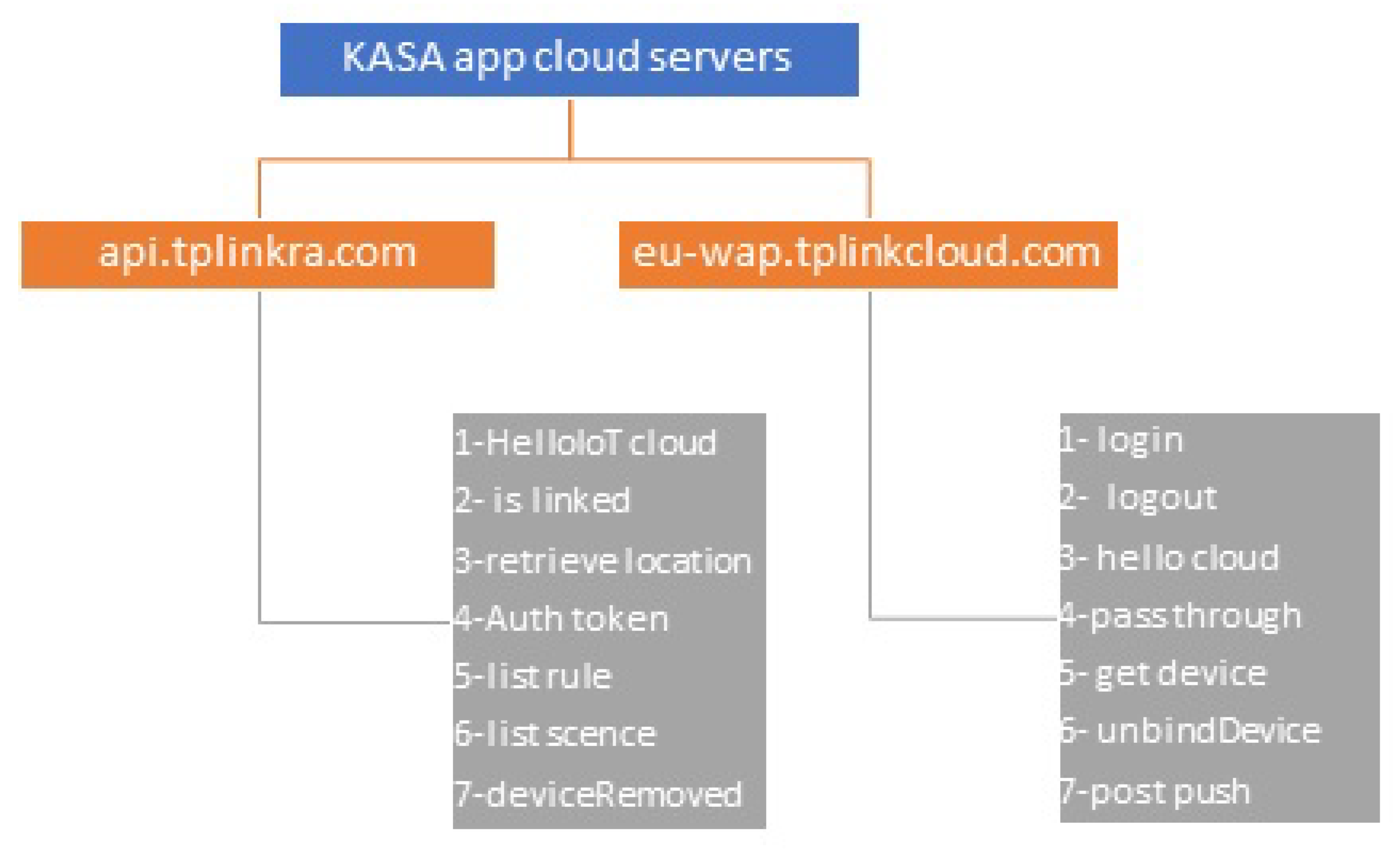 Sensors 19 04777 g007