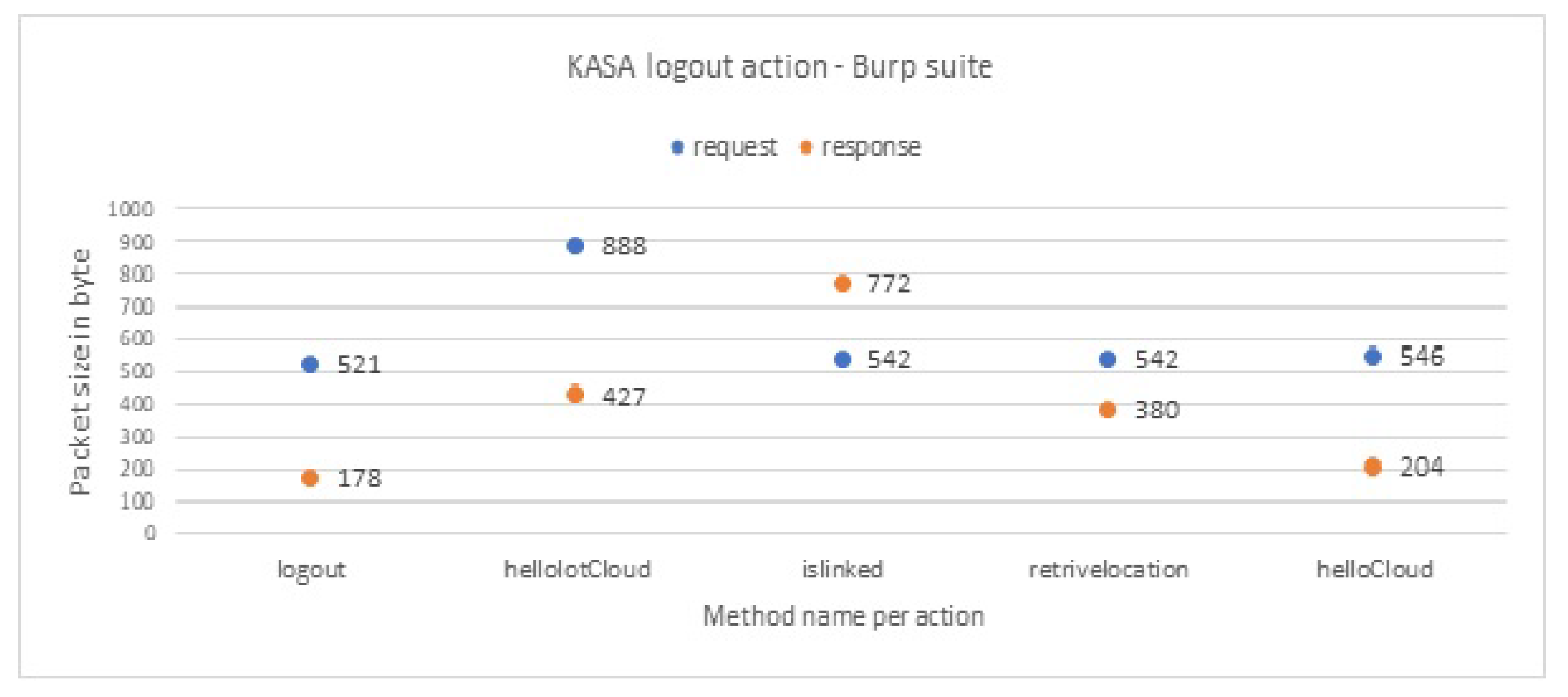Sensors 19 04777 g009