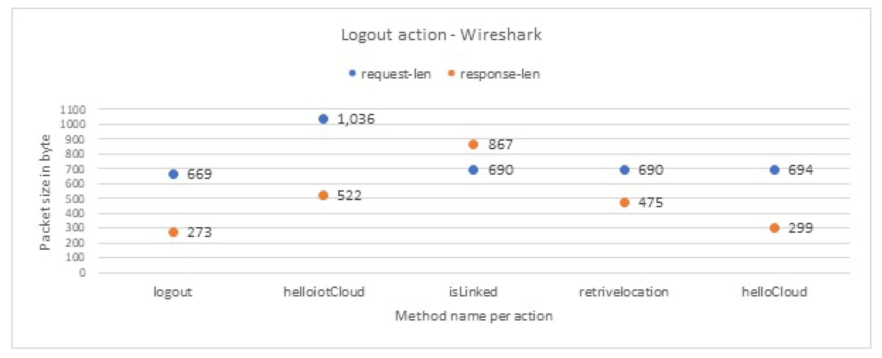 Sensors 19 04777 g010