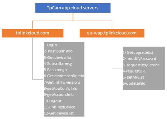 Sensors 19 04777 g0a1