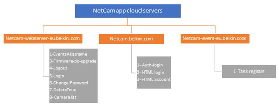 Sensors 19 04777 g0a2