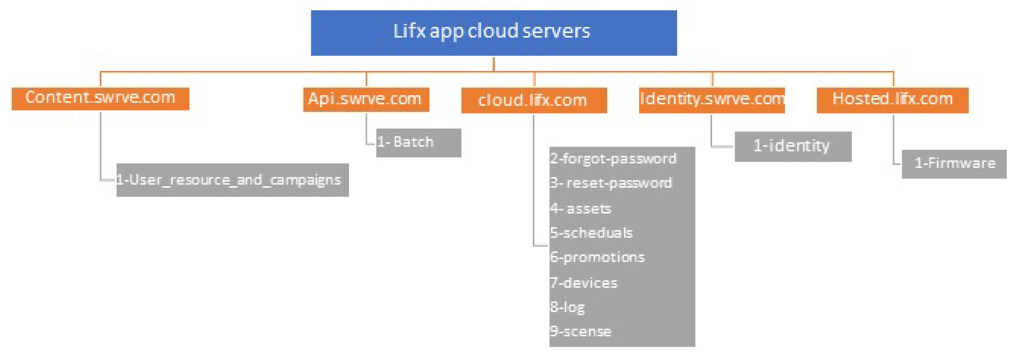 Sensors 19 04777 g0a3