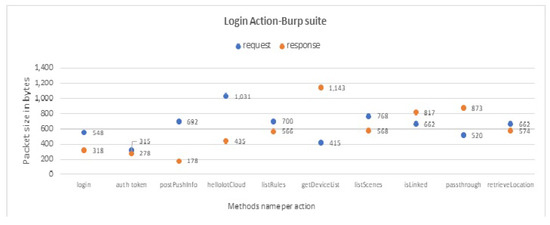 Sensors 19 04777 g0a4