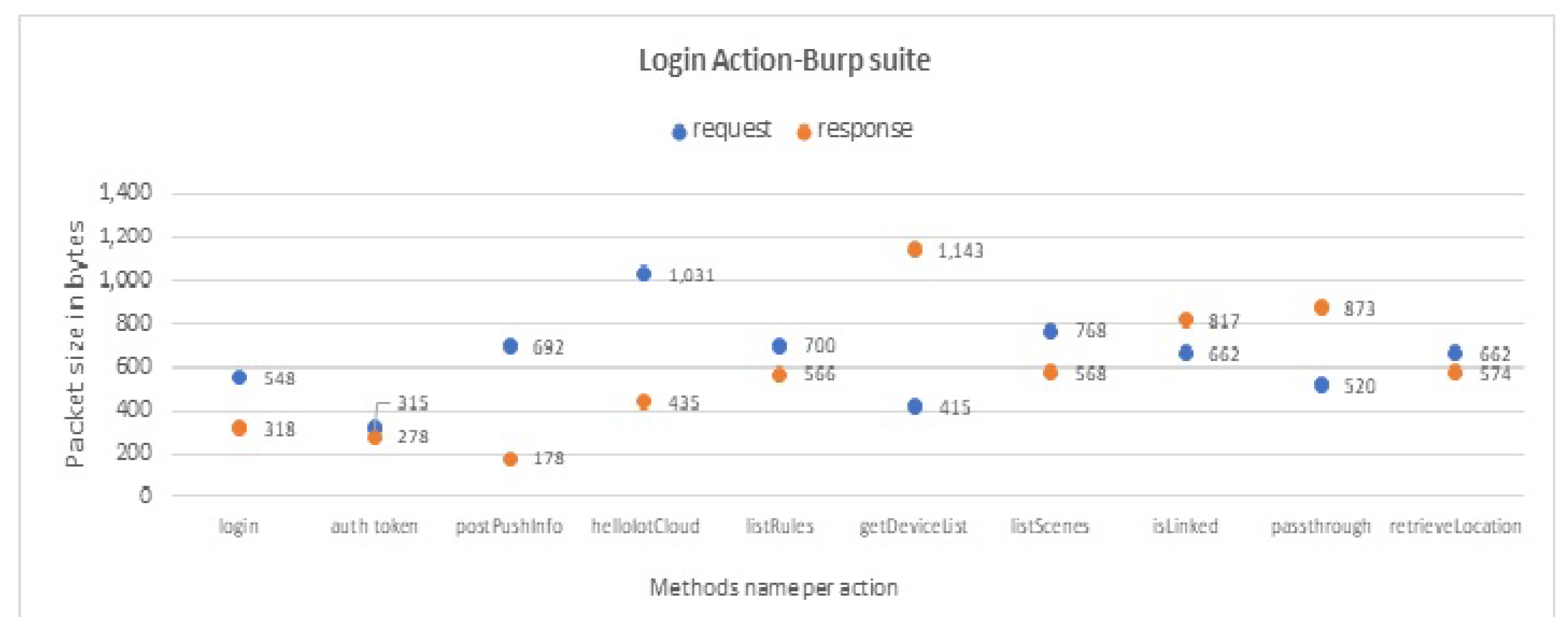 Sensors 19 04777 g0a4