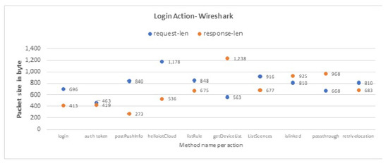 Sensors 19 04777 g0a5