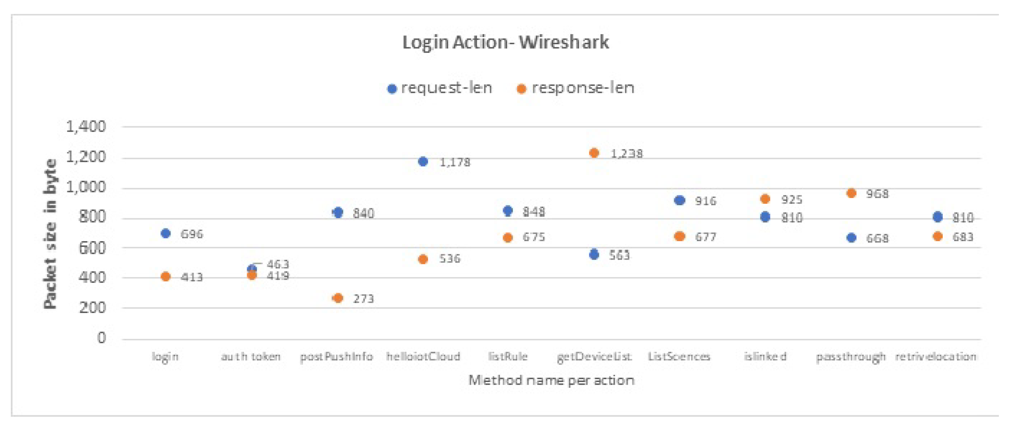 Sensors 19 04777 g0a5