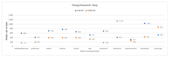 Sensors 19 04777 g0a6
