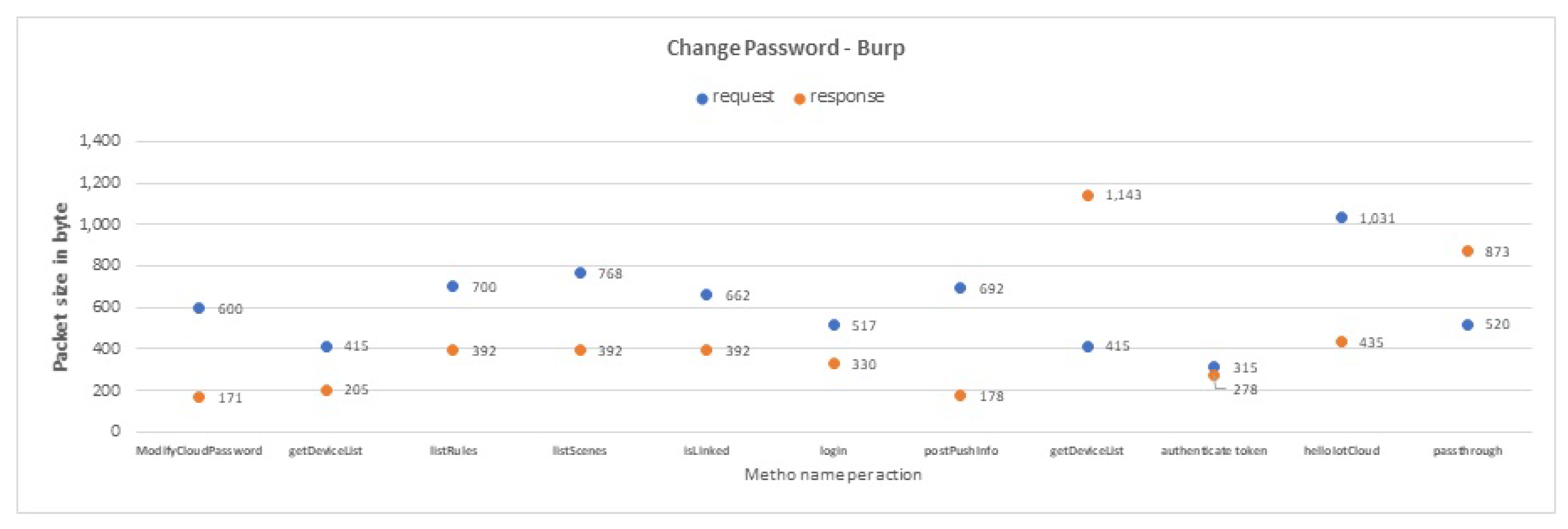 Sensors 19 04777 g0a6
