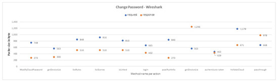 Sensors 19 04777 g0a7