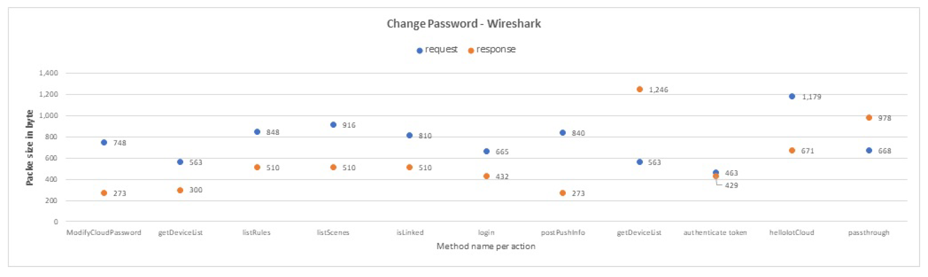 Sensors 19 04777 g0a7