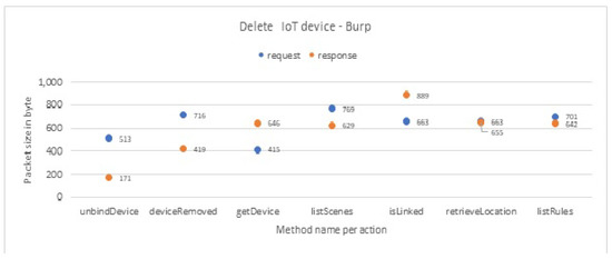 Sensors 19 04777 g0a8