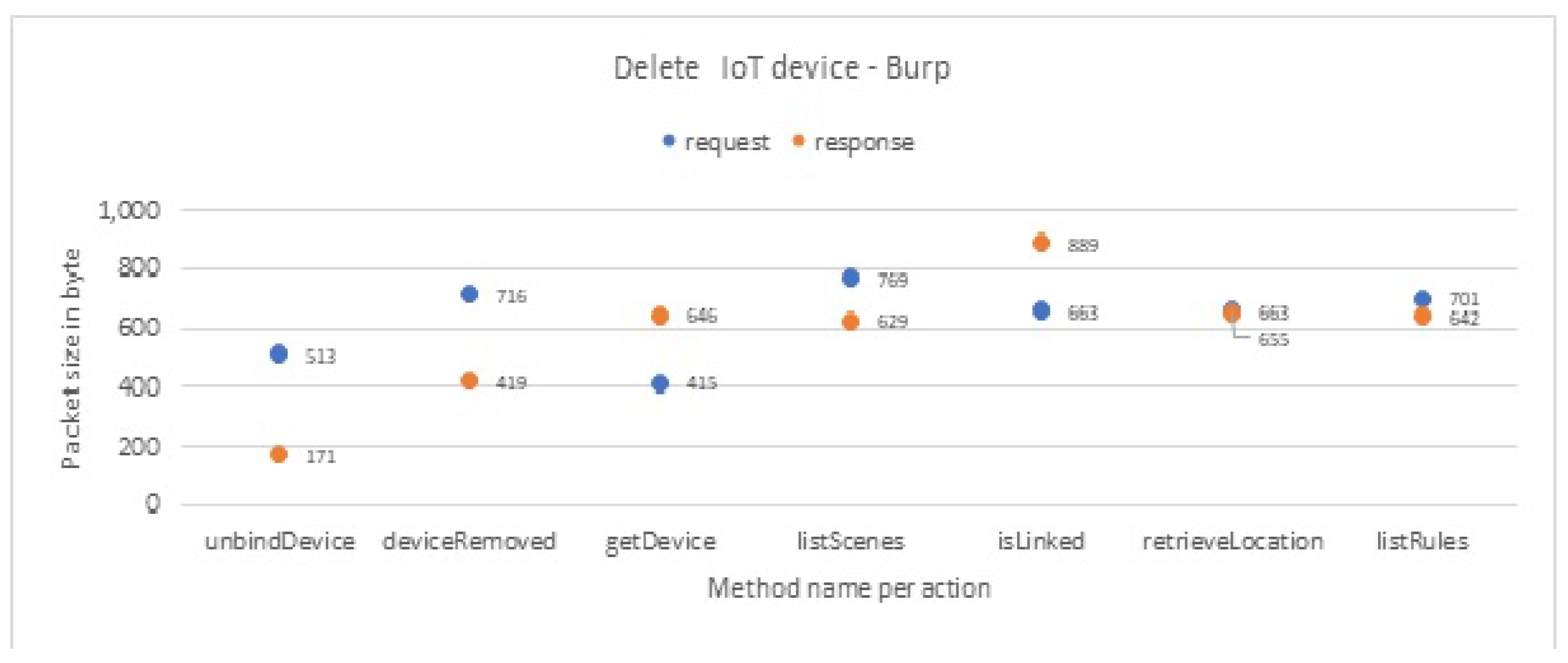 Sensors 19 04777 g0a8