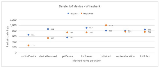 Sensors 19 04777 g0a9