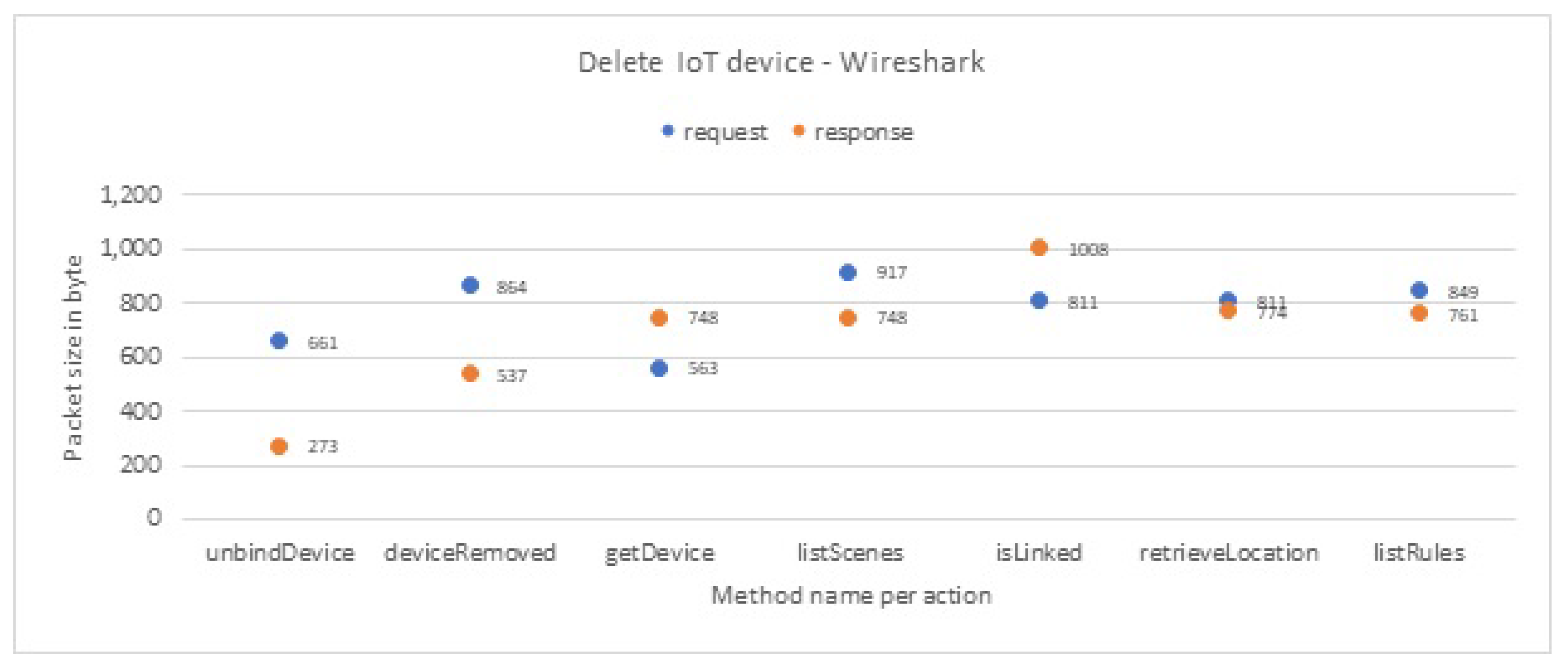 Sensors 19 04777 g0a9