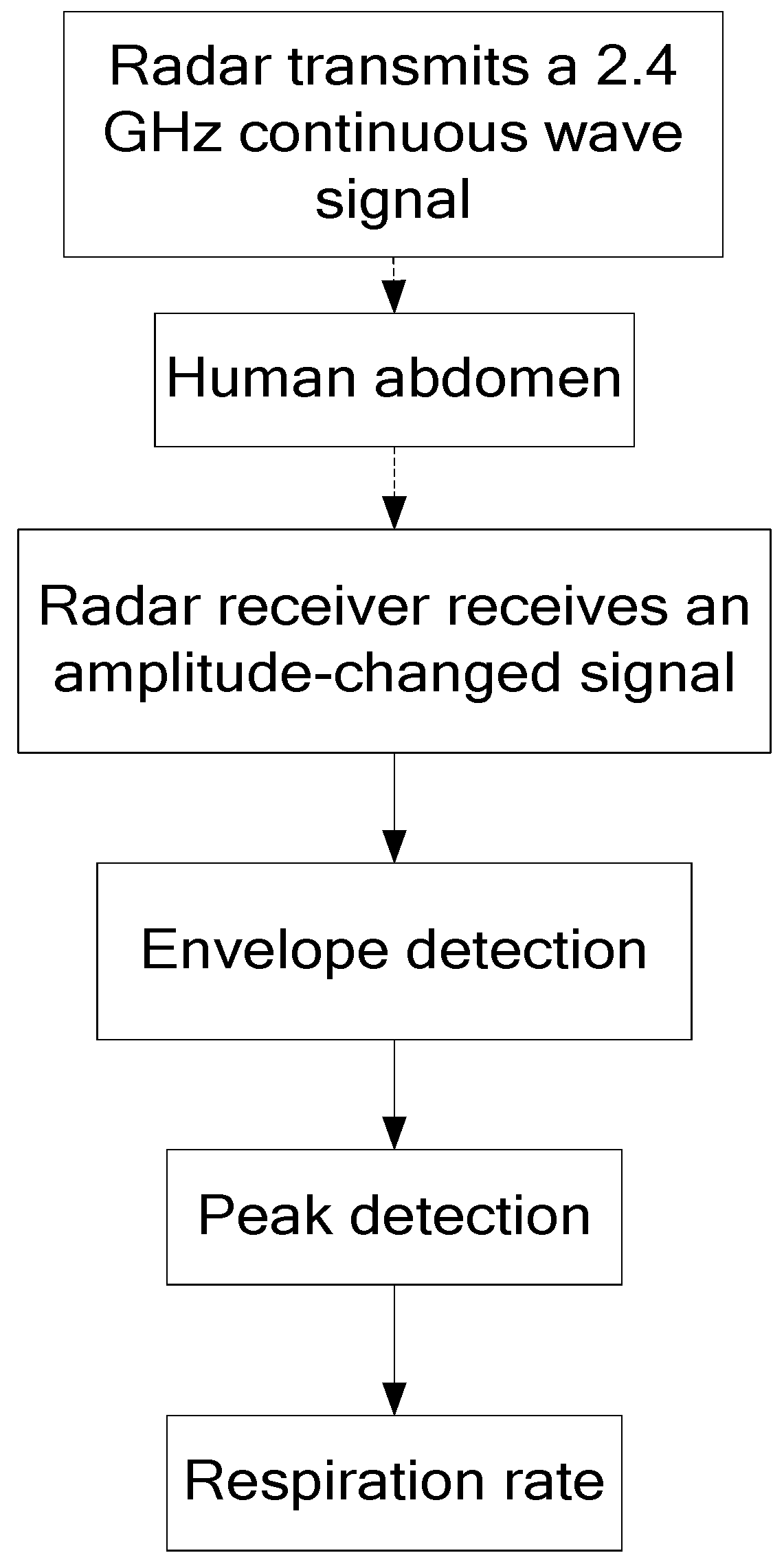 Sensors 19 04778 g007