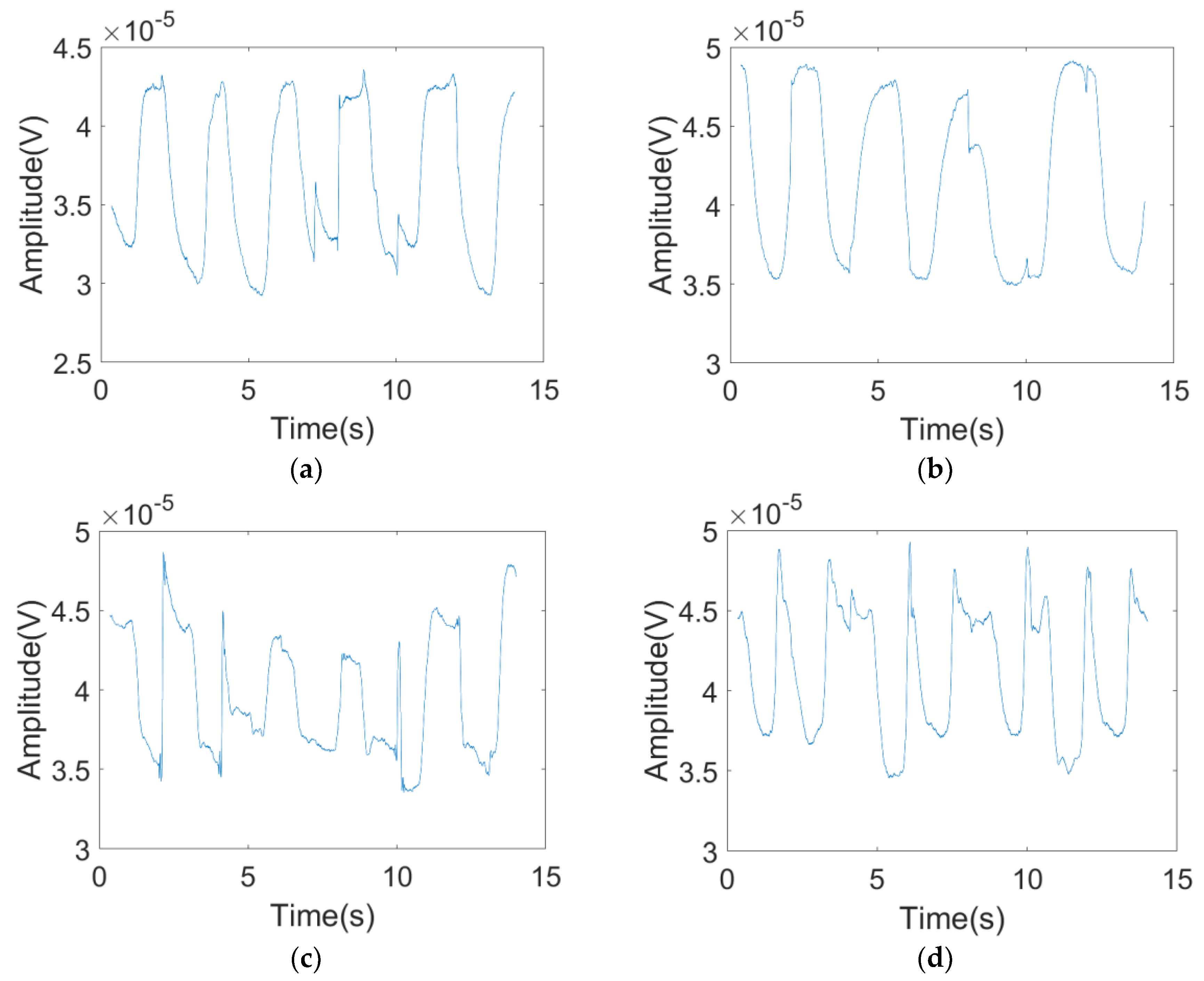 Sensors 19 04778 g009