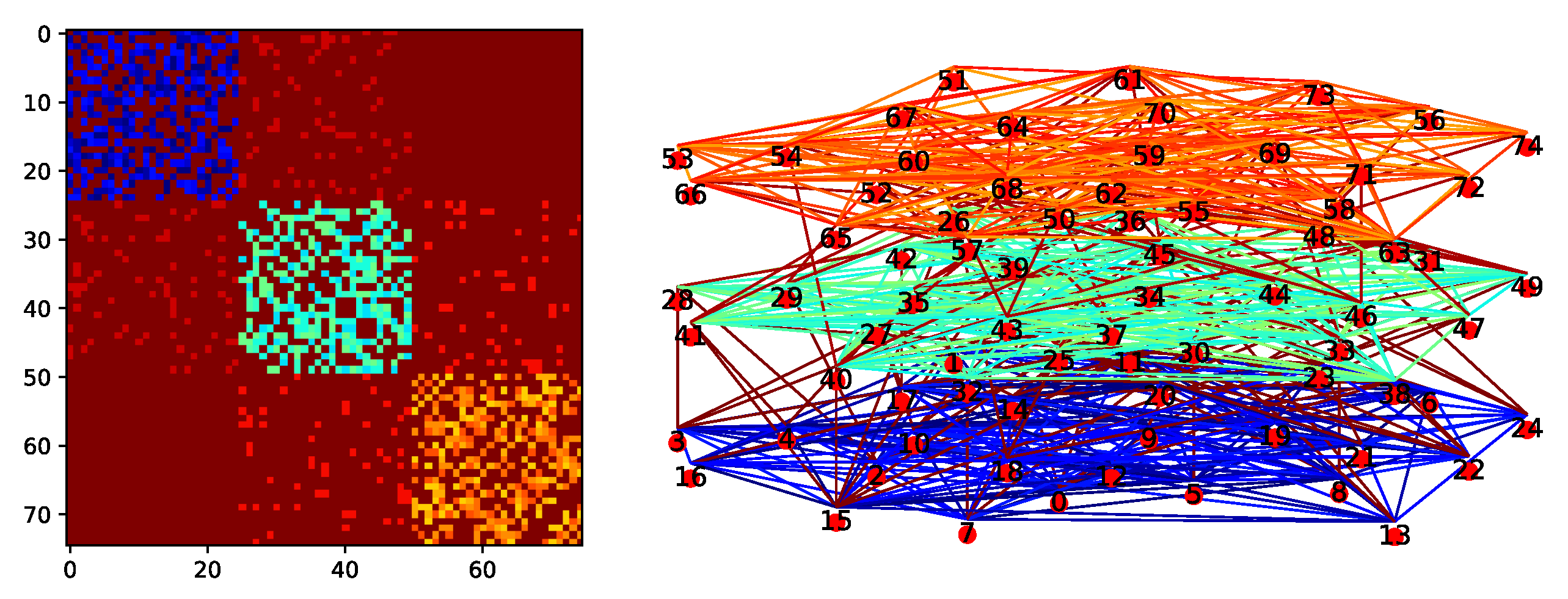 Sensors 19 04779 g007 Sensors 19 04779 g007