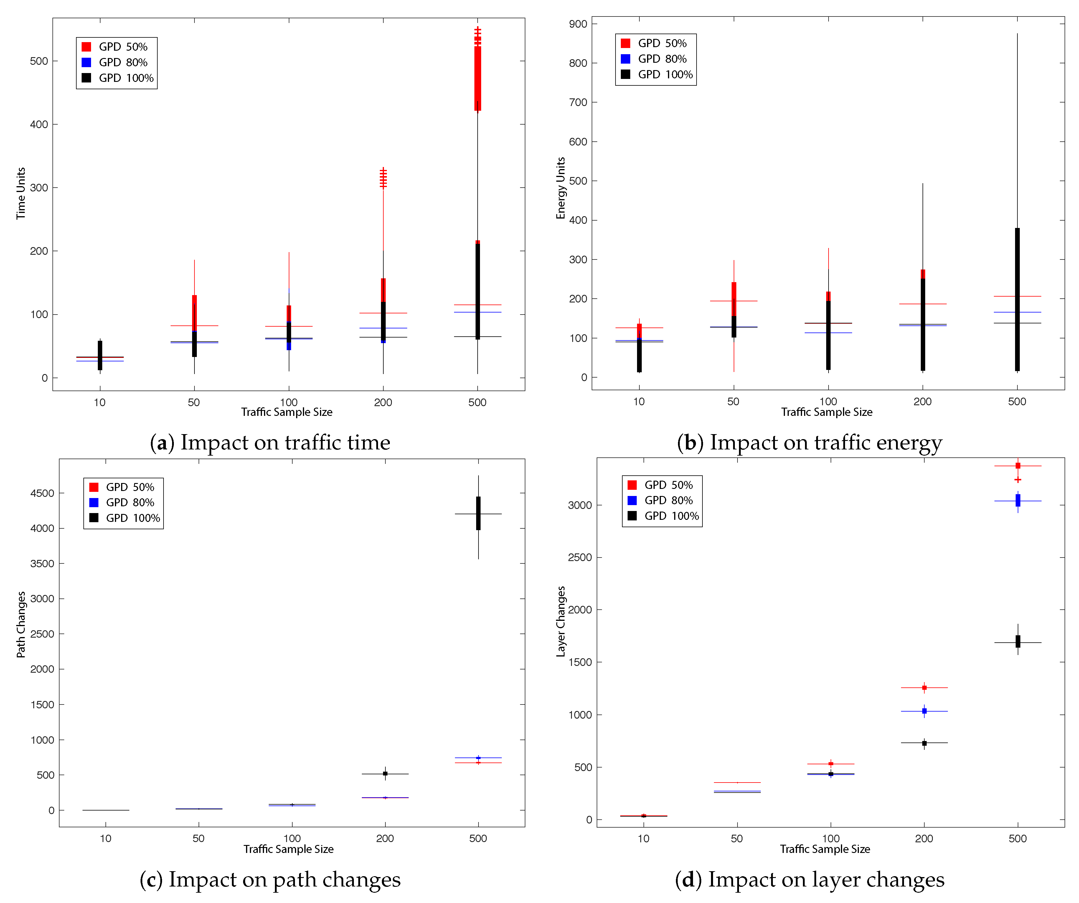 Sensors 19 04779 g009 Sensors 19 04779 g009