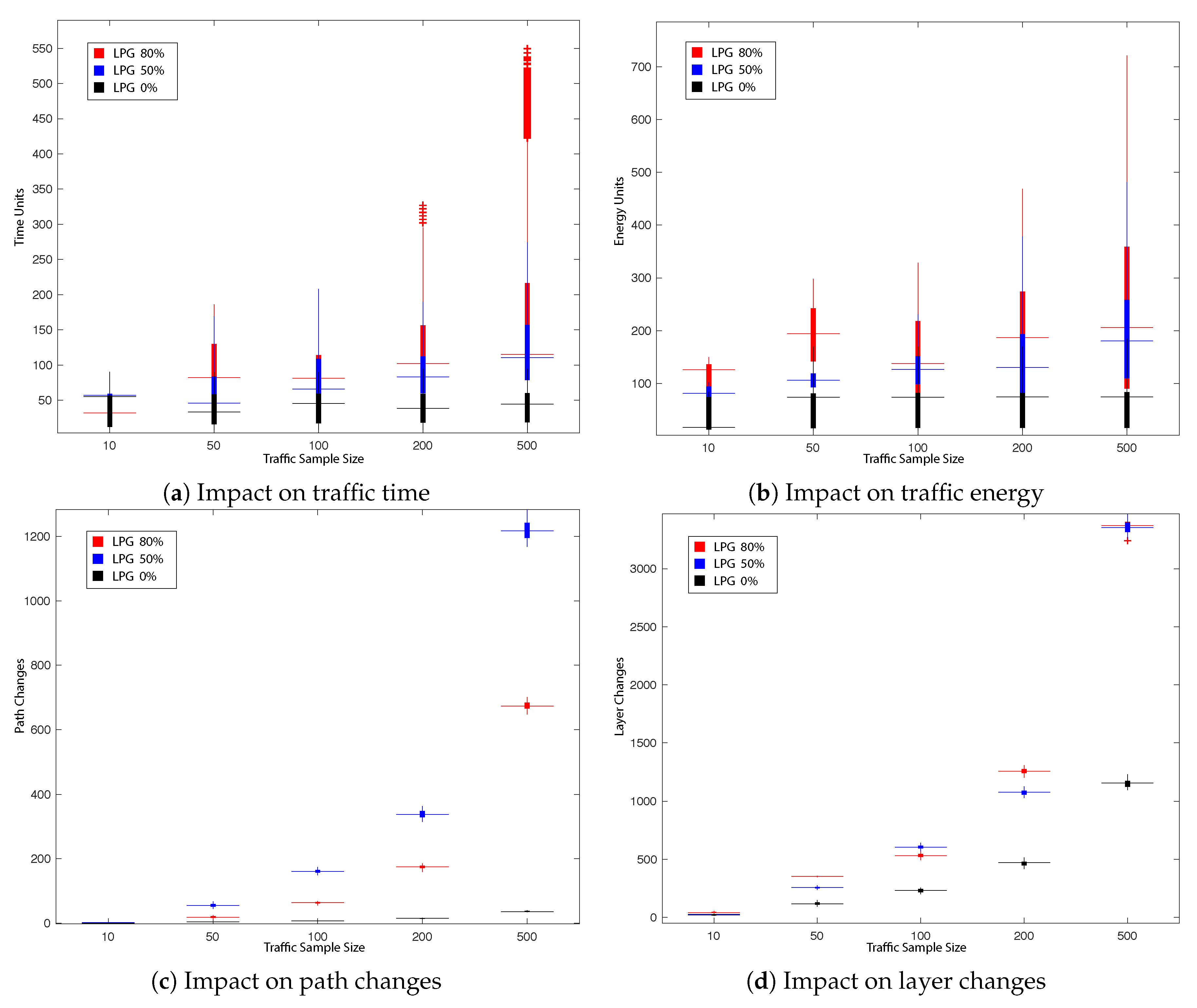 Sensors 19 04779 g010 Sensors 19 04779 g010