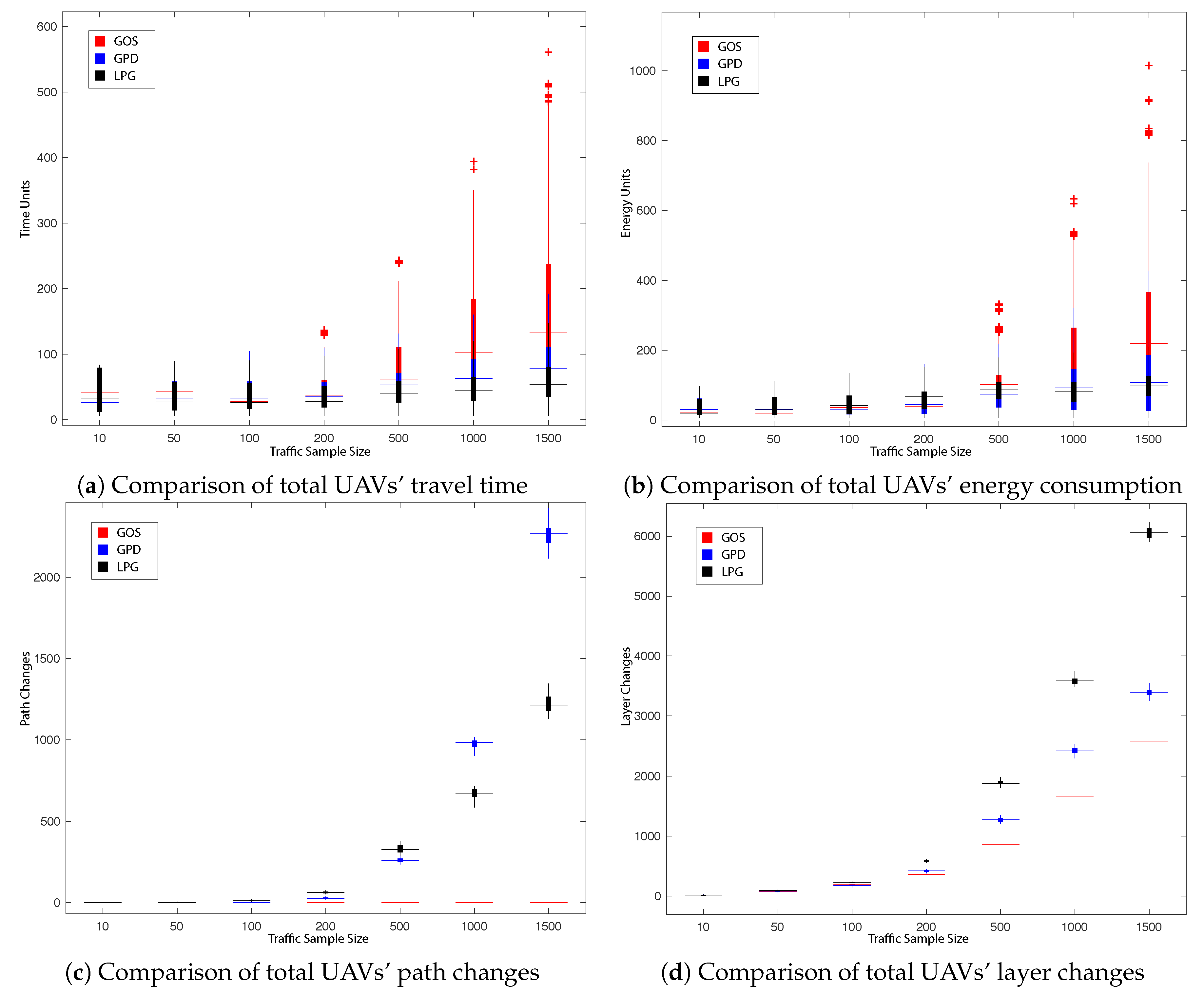Sensors 19 04779 g011 Sensors 19 04779 g011