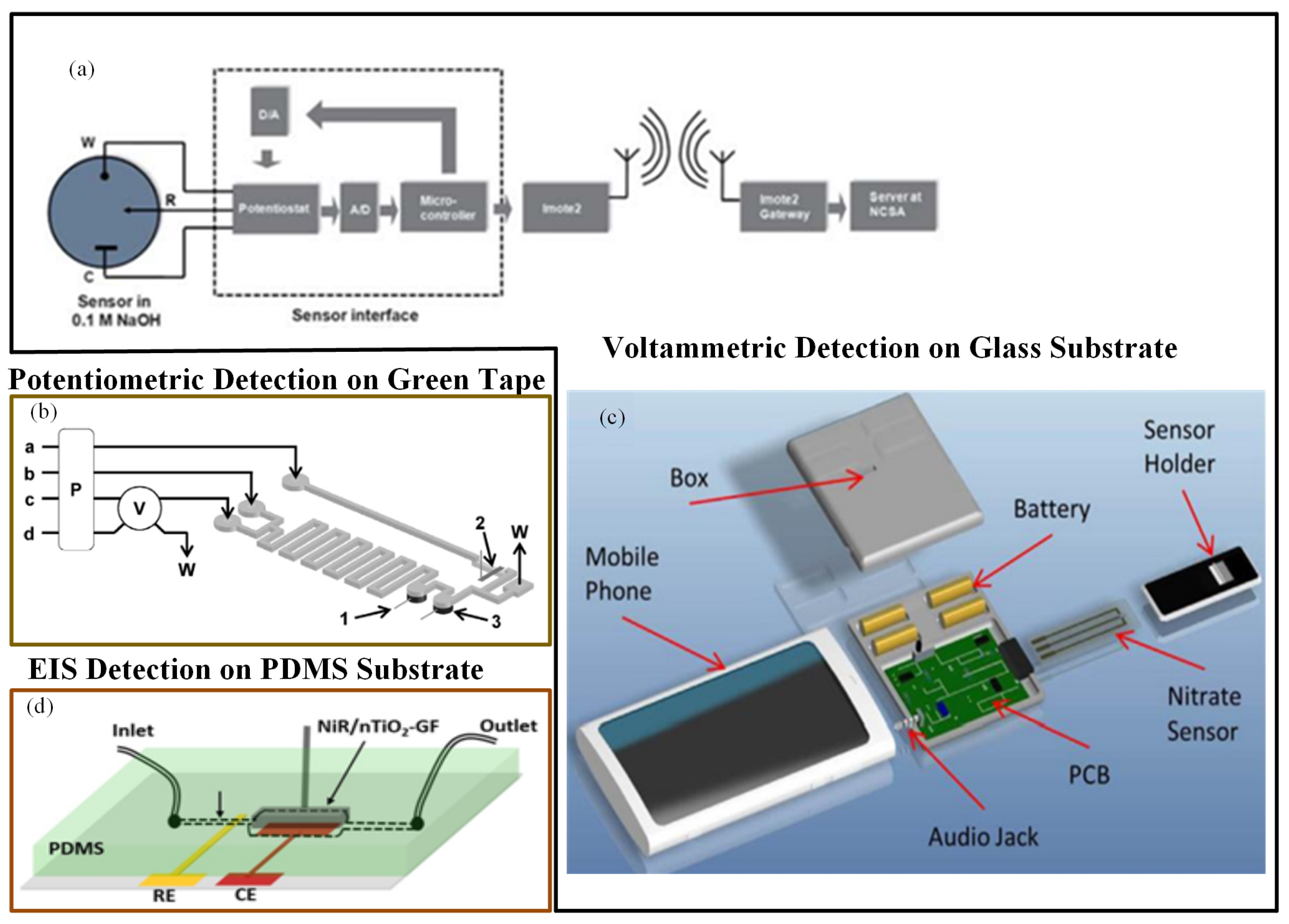 Sensors 19 04781 g005