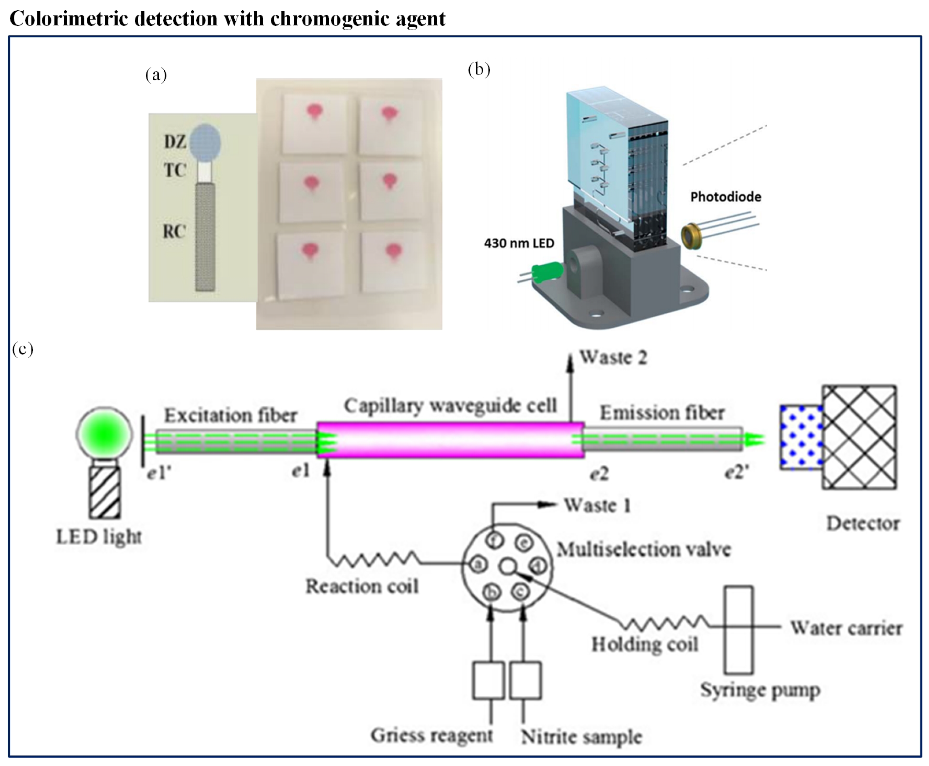 Sensors 19 04781 g009