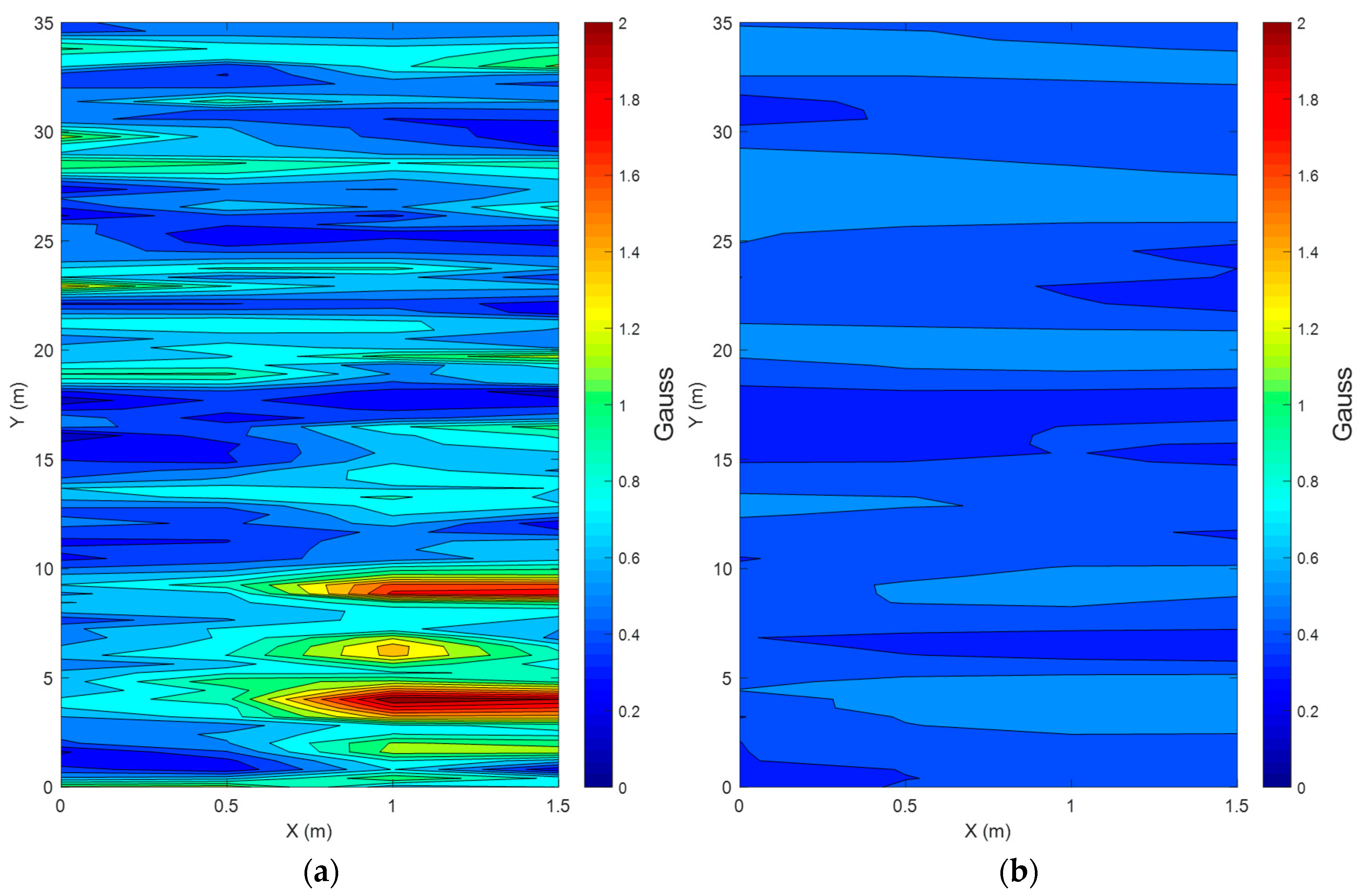 Sensors 19 04782 g002 Sensors 19 04782 g002