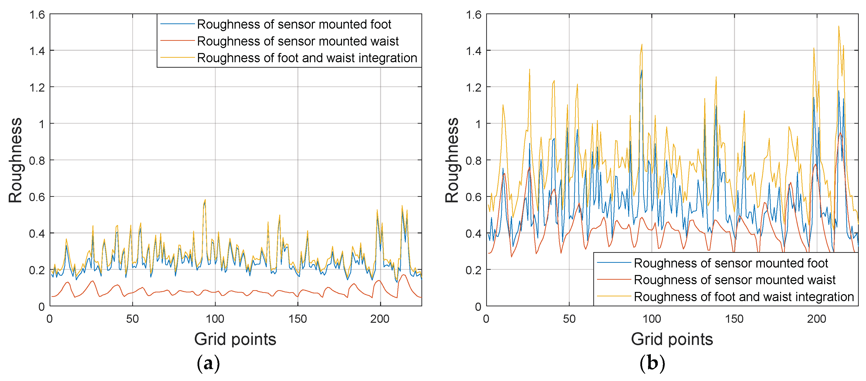 Sensors 19 04782 g003 Sensors 19 04782 g003
